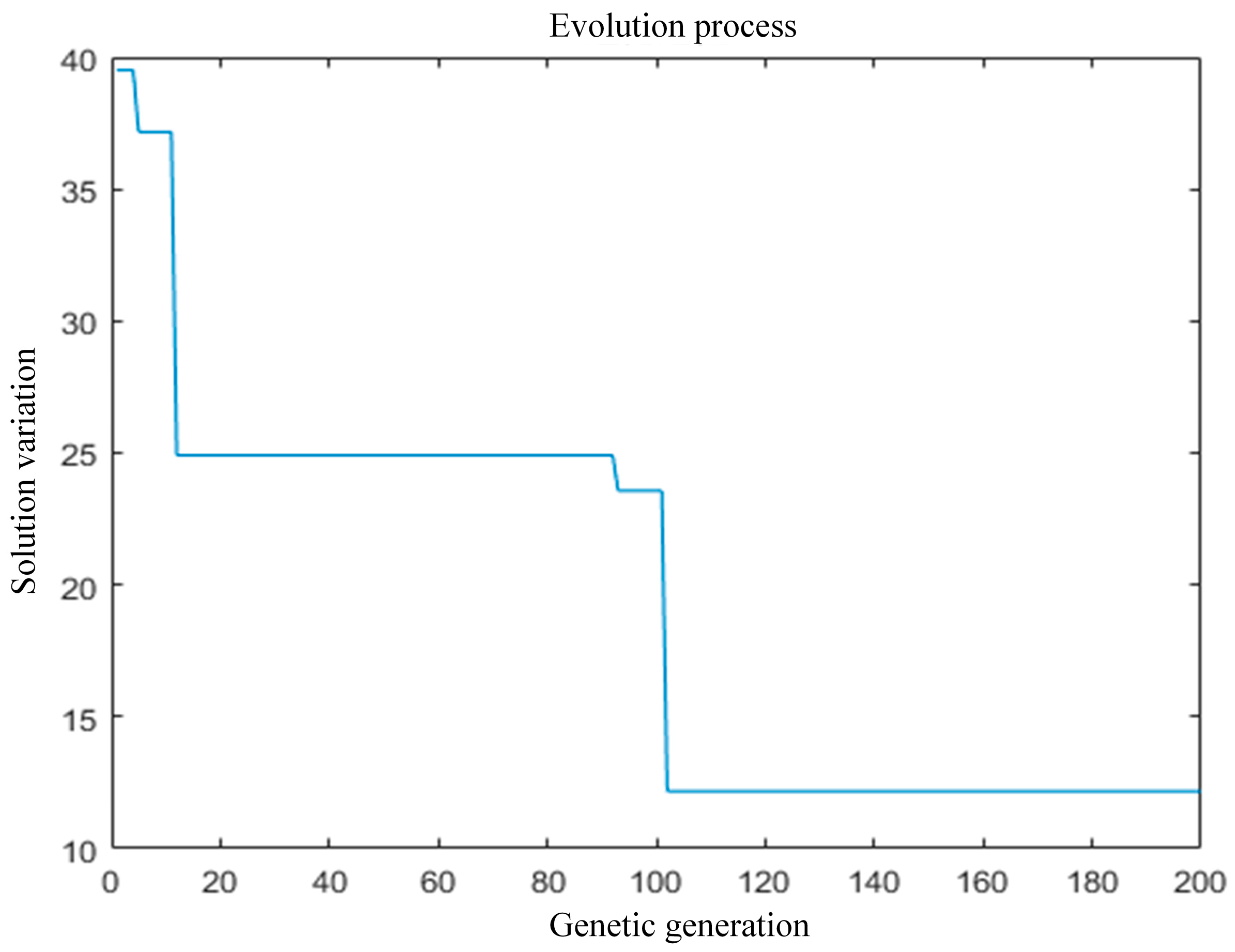 Machines 13 00890 g015 Machines 13 00890 g015