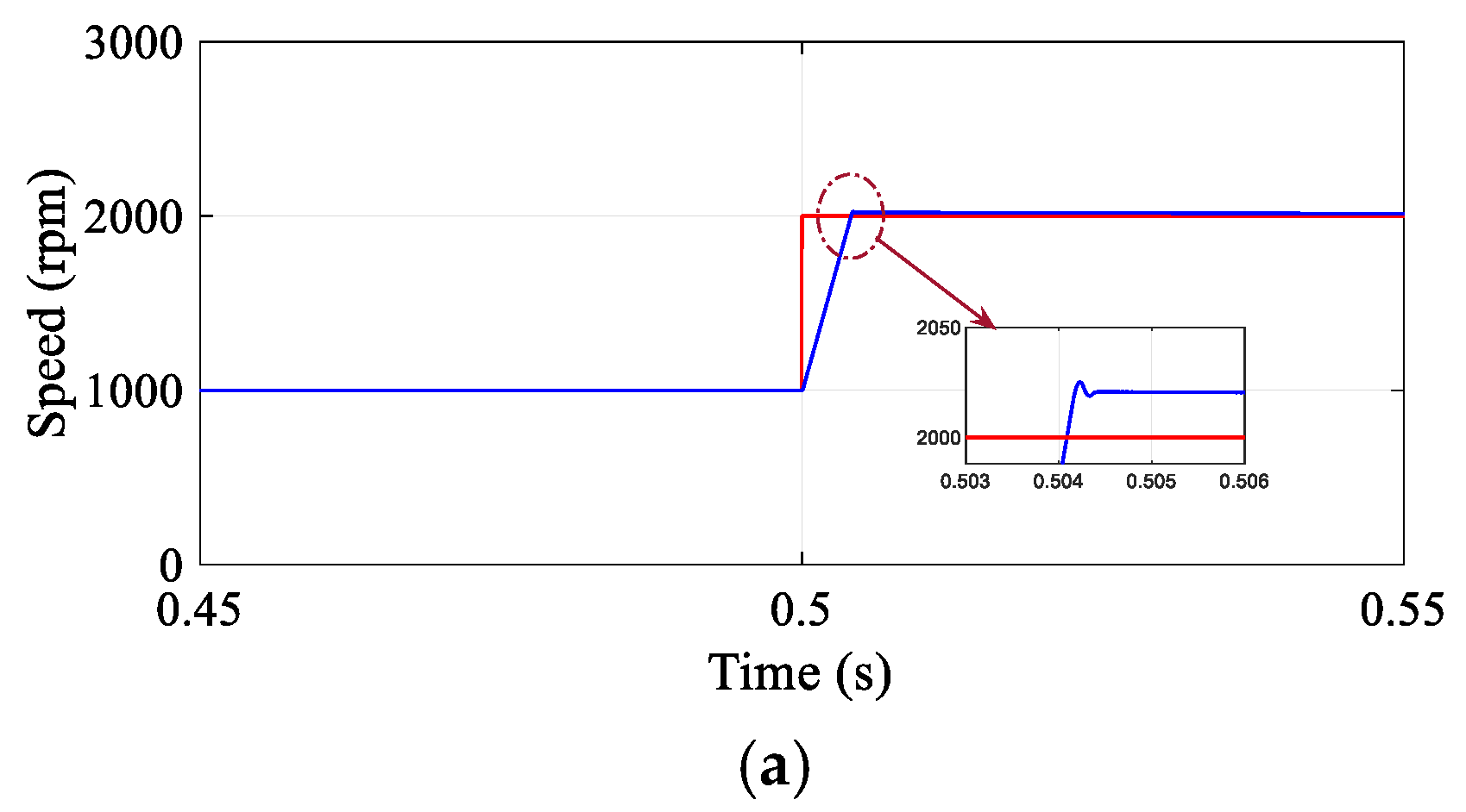 Machines 13 00891 g003a Machines 13 00891 g003a