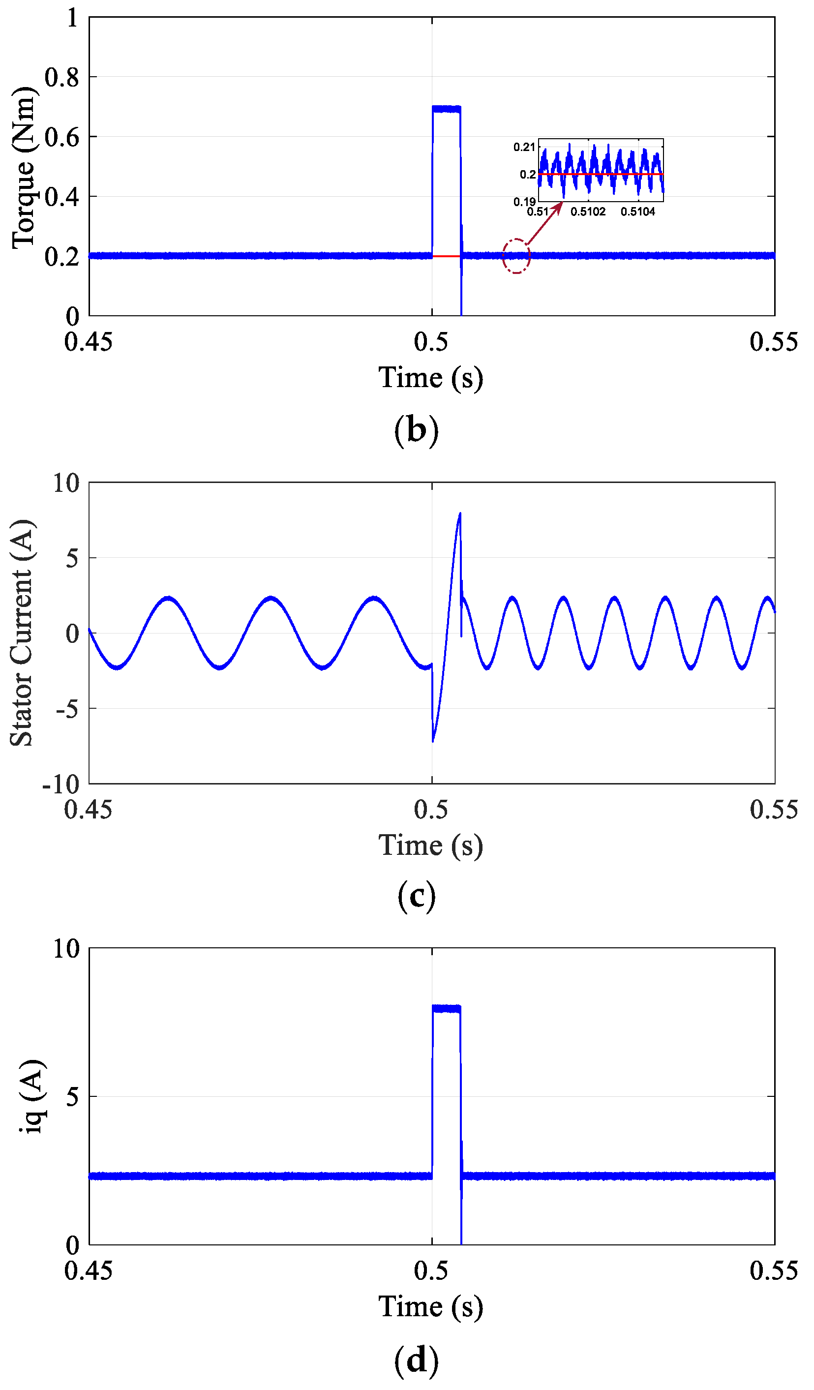 Machines 13 00891 g003b Machines 13 00891 g003b
