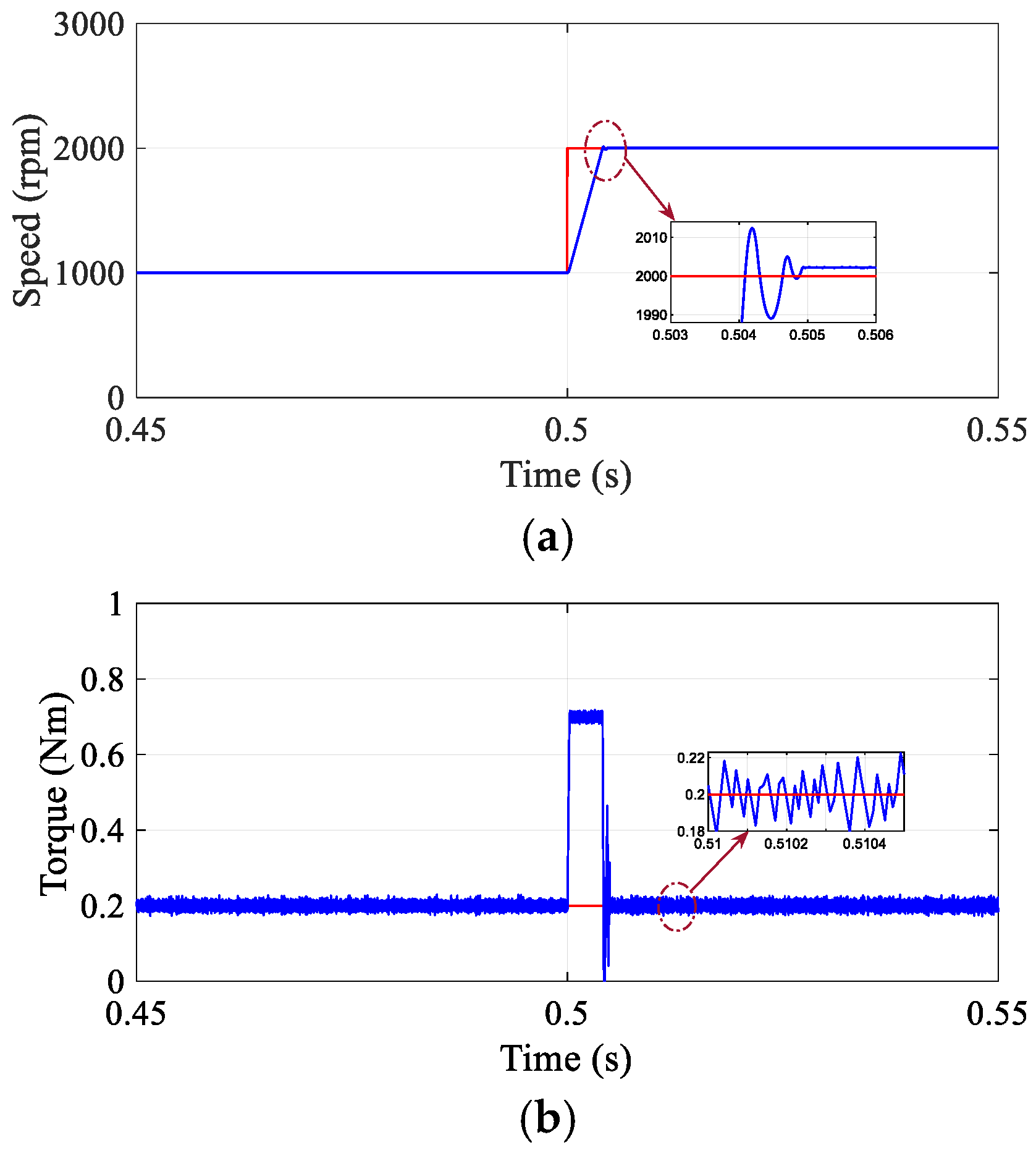 Machines 13 00891 g004a Machines 13 00891 g004a