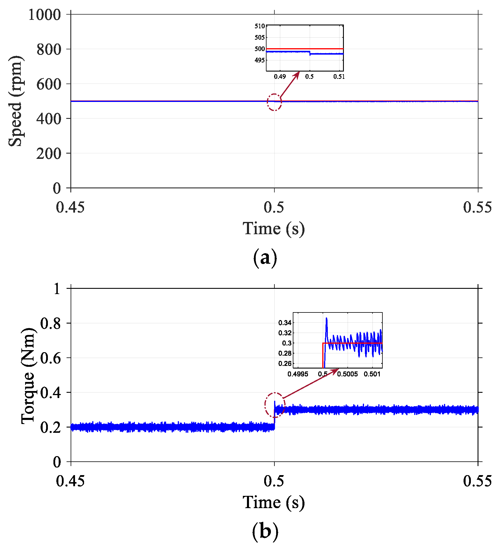 Machines 13 00891 g007a Machines 13 00891 g007a