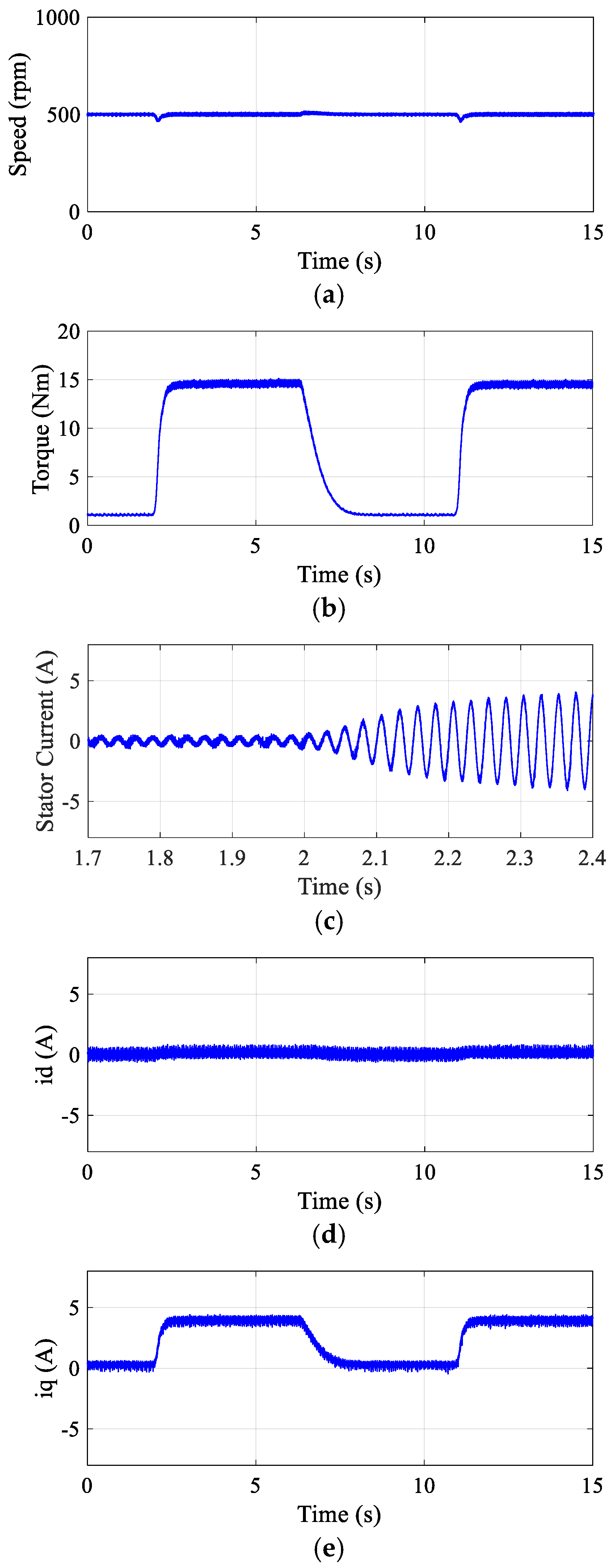 Machines 13 00891 g010 Machines 13 00891 g010