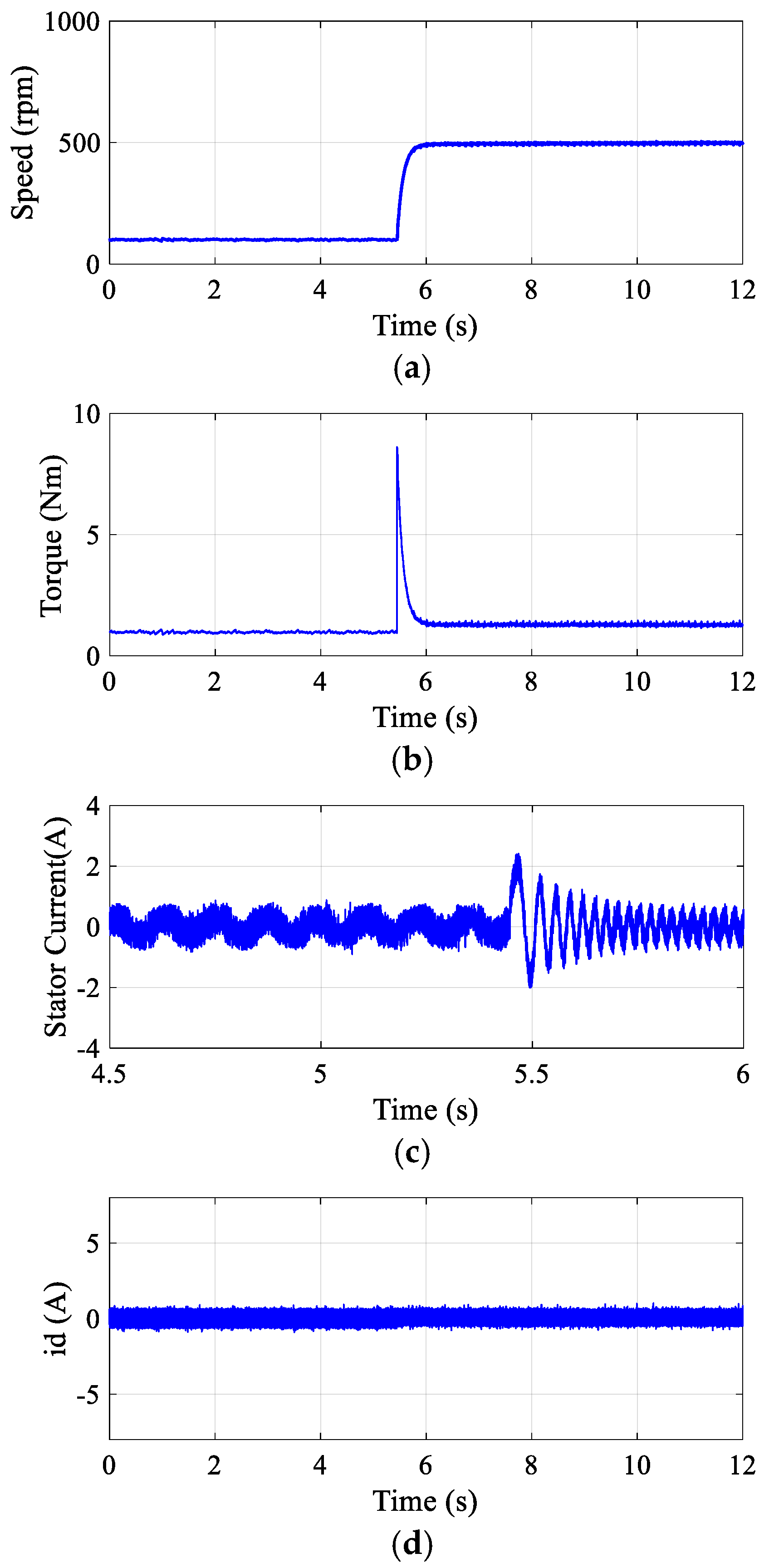Machines 13 00891 g011a Machines 13 00891 g011a