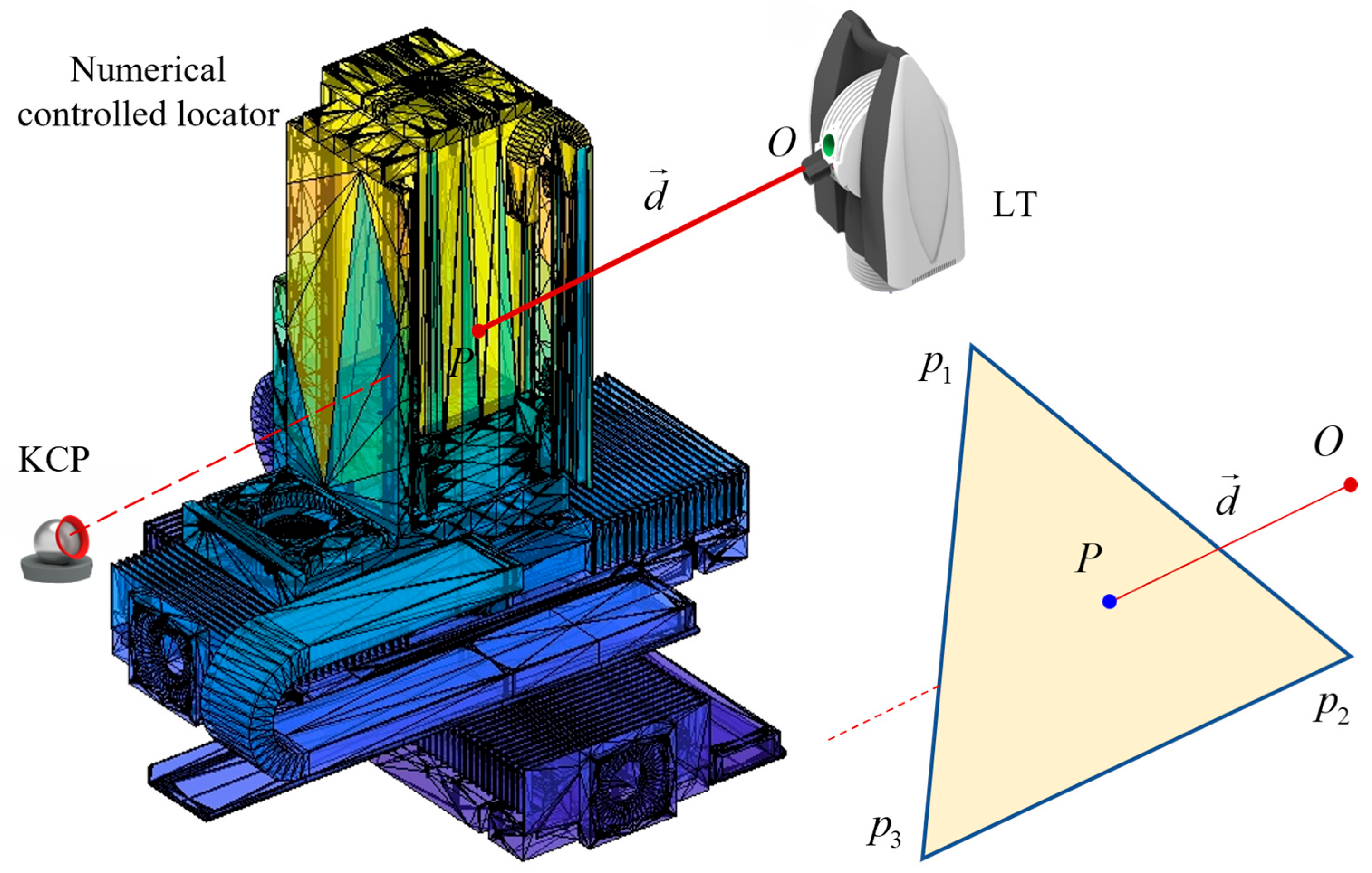 Machines 13 00892 g003