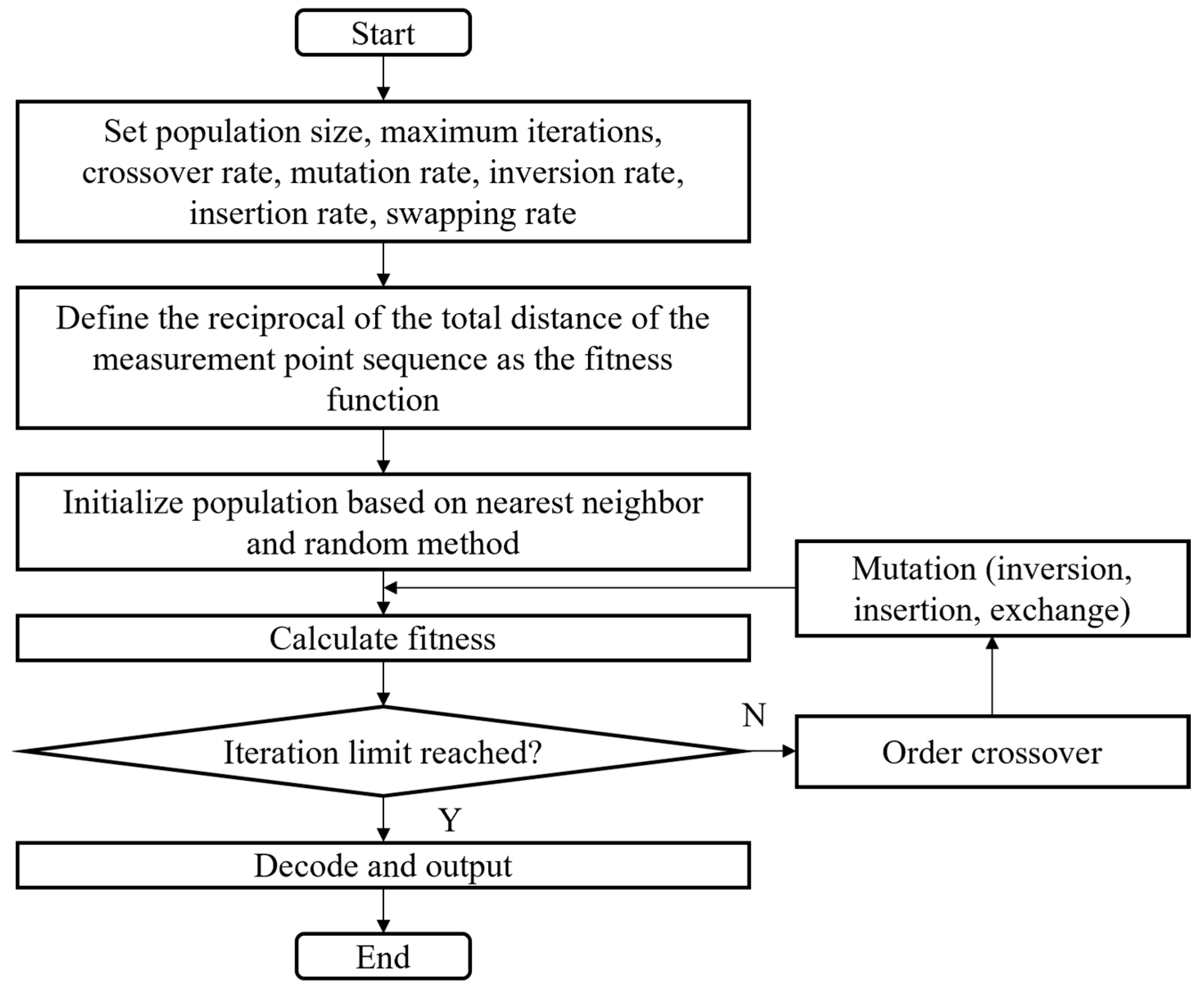 Machines 13 00892 g008