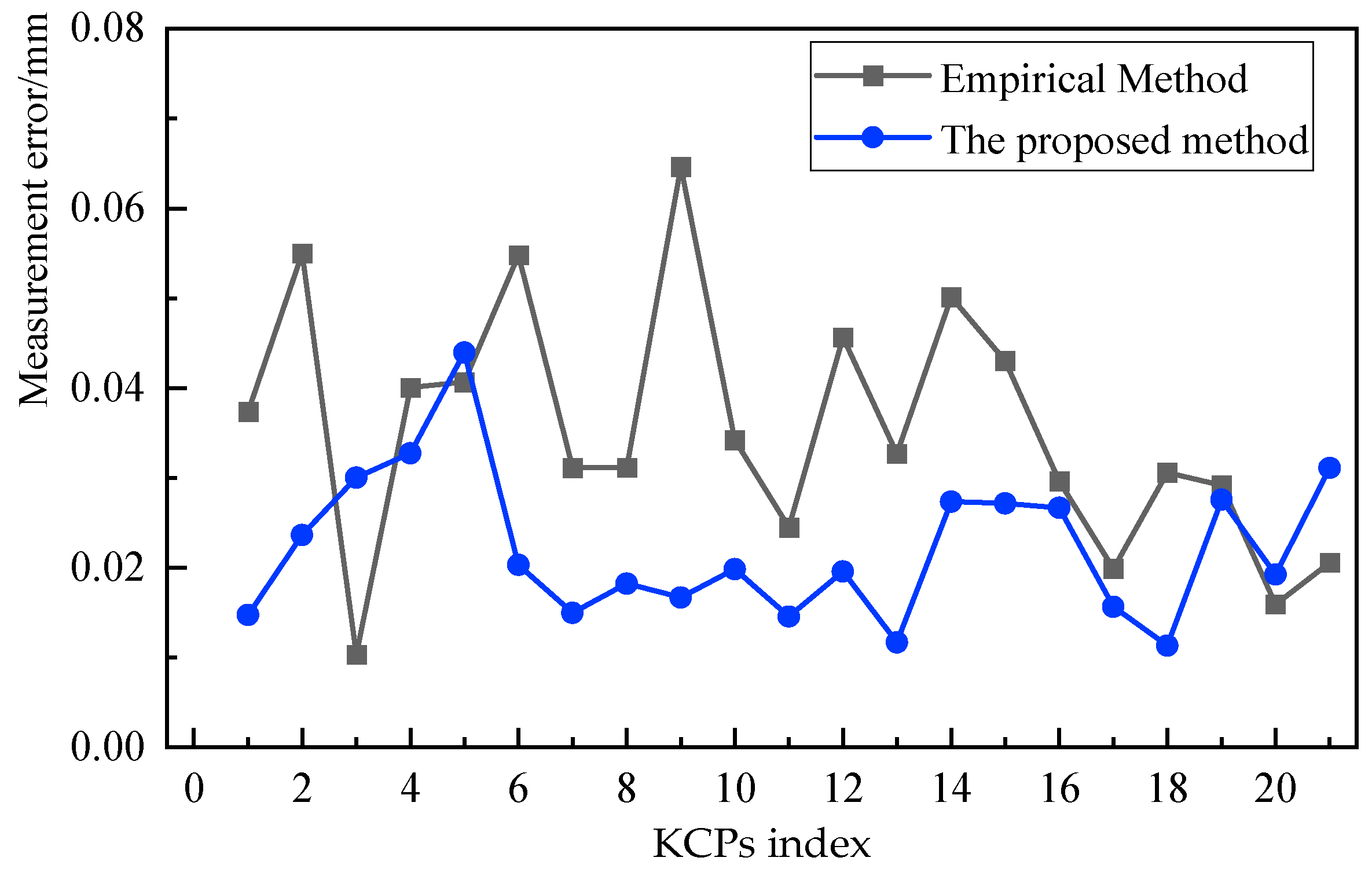 Machines 13 00892 g011