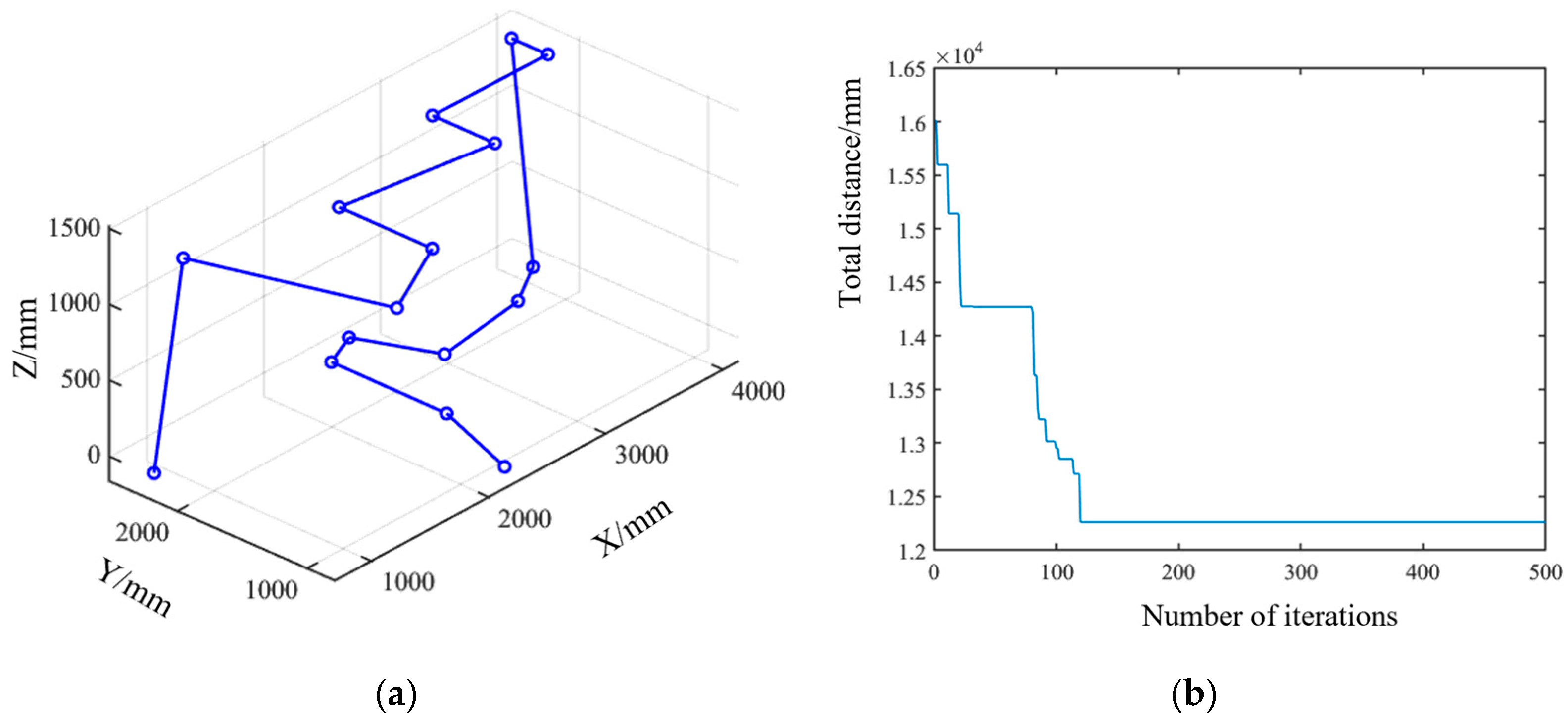 Machines 13 00892 g012
