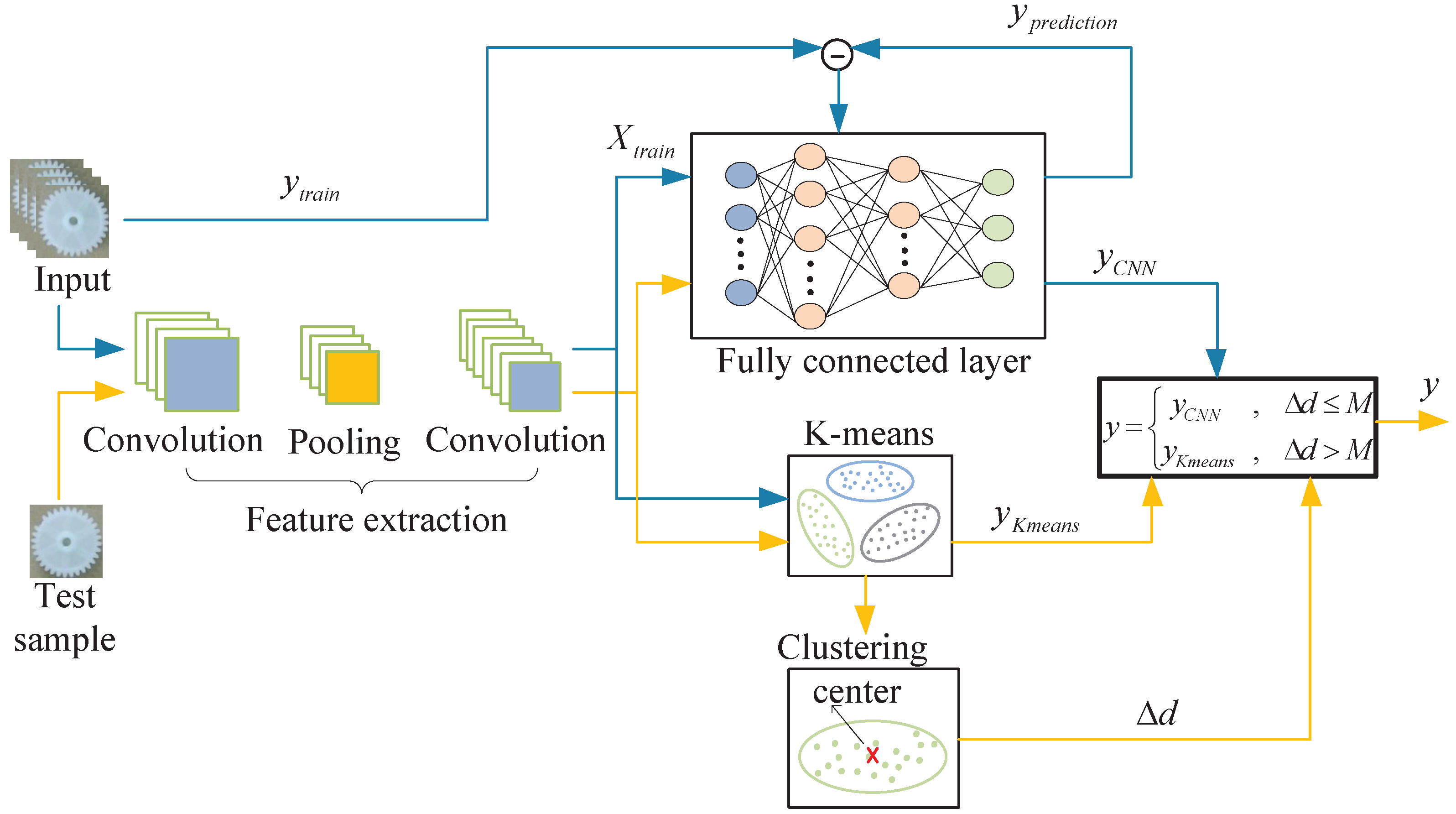 Machines 13 00893 g006