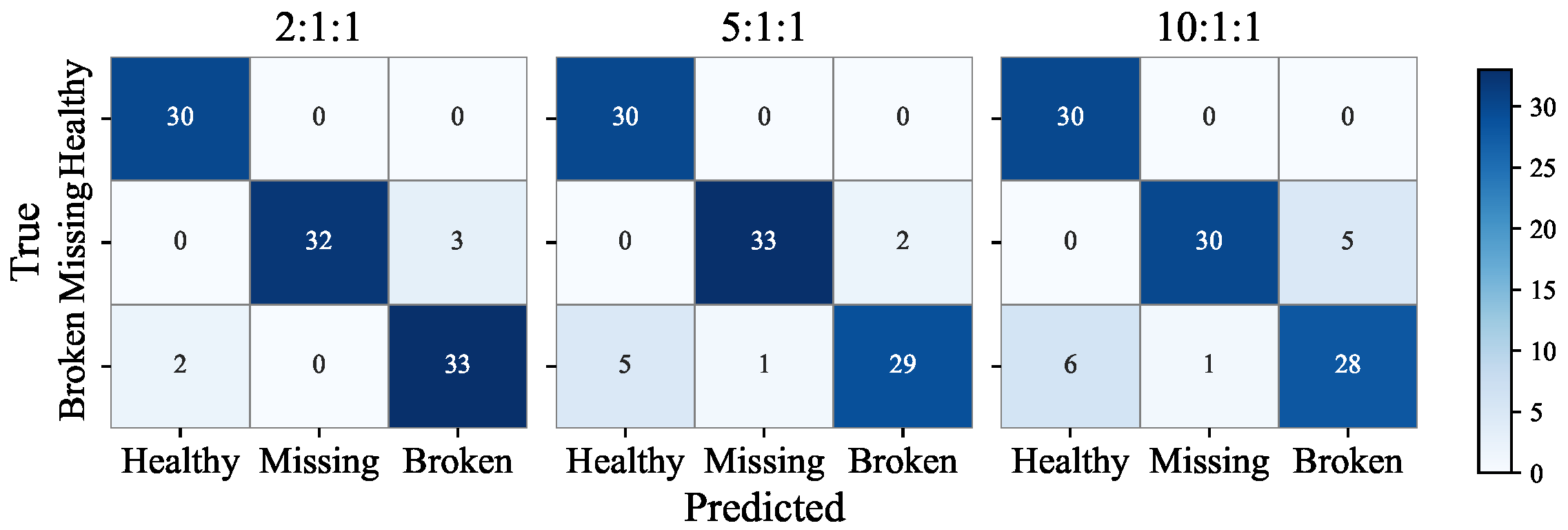 Machines 13 00893 g010