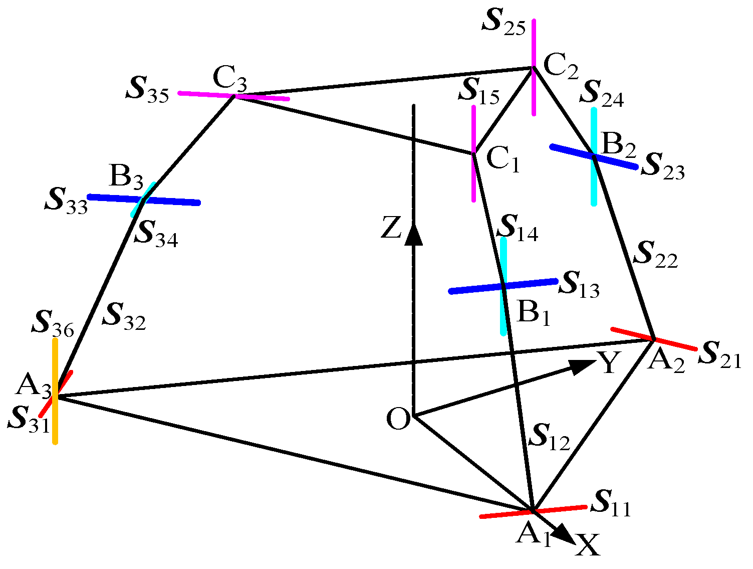 Machines 13 00894 g006 Machines 13 00894 g006