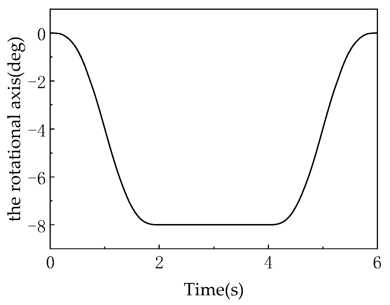 Machines 13 00894 g011 Machines 13 00894 g011