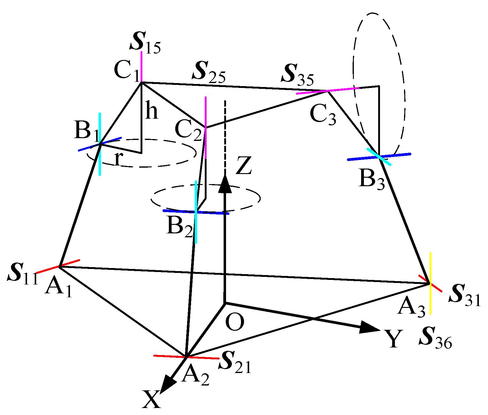 Machines 13 00894 g014 Machines 13 00894 g014