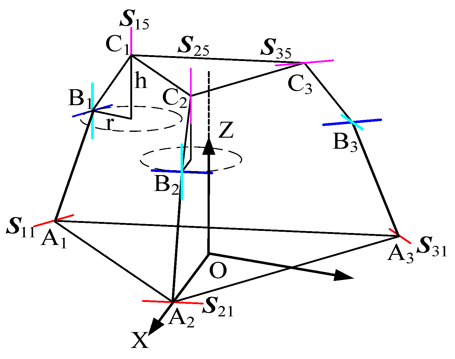 Machines 13 00894 g015 Machines 13 00894 g015