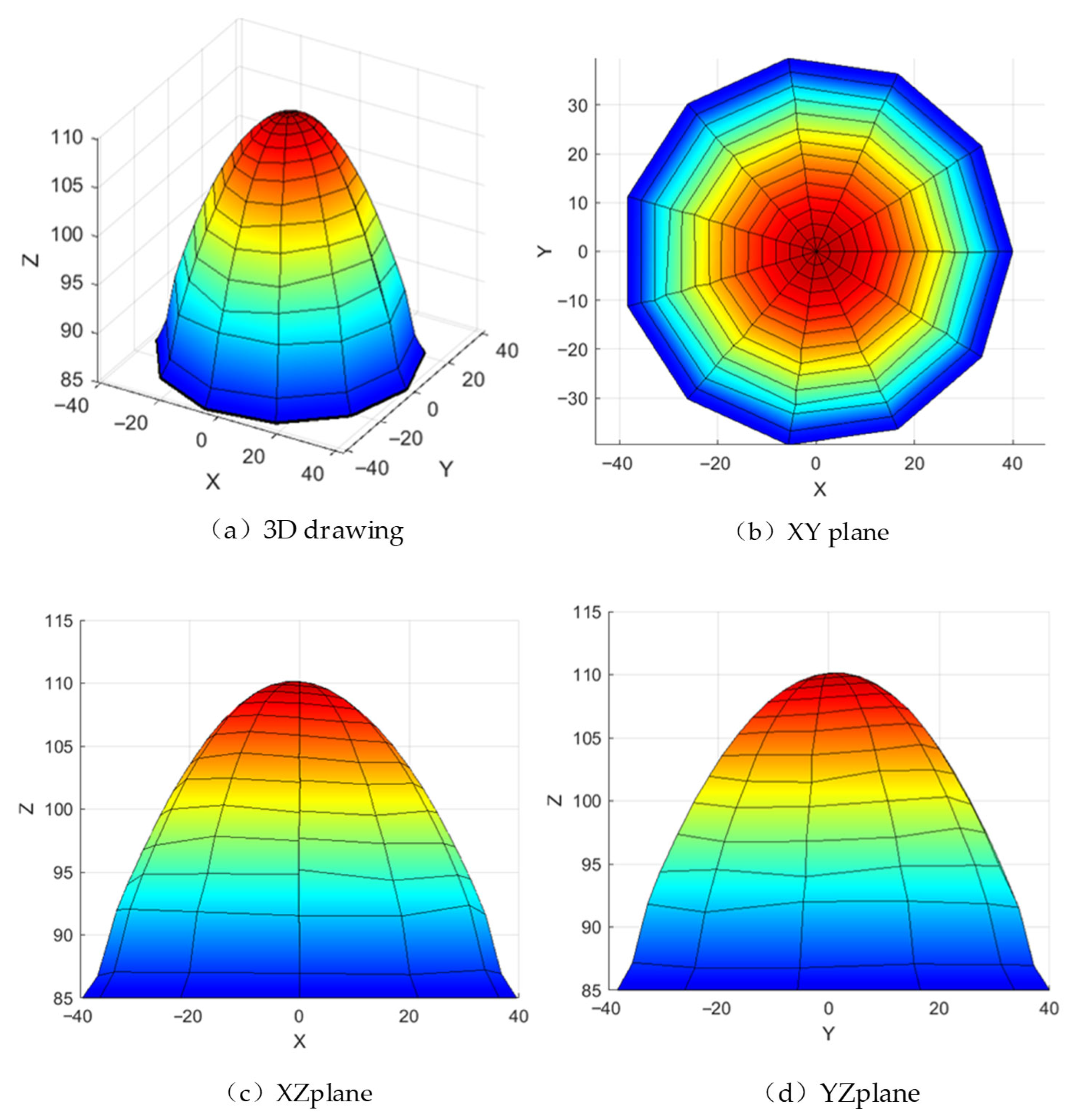 Machines 13 00894 g016 Machines 13 00894 g016