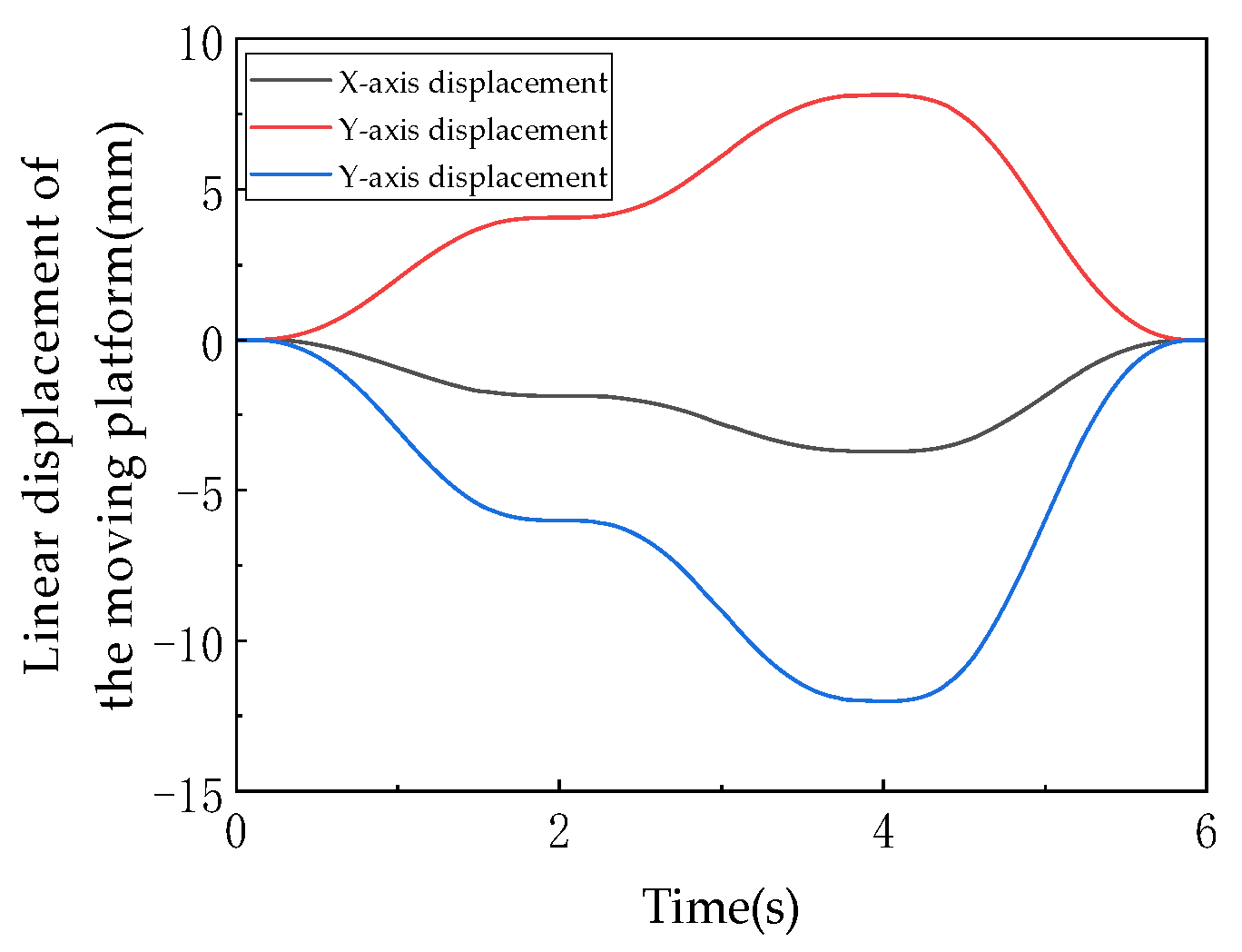 Machines 13 00894 g017 Machines 13 00894 g017