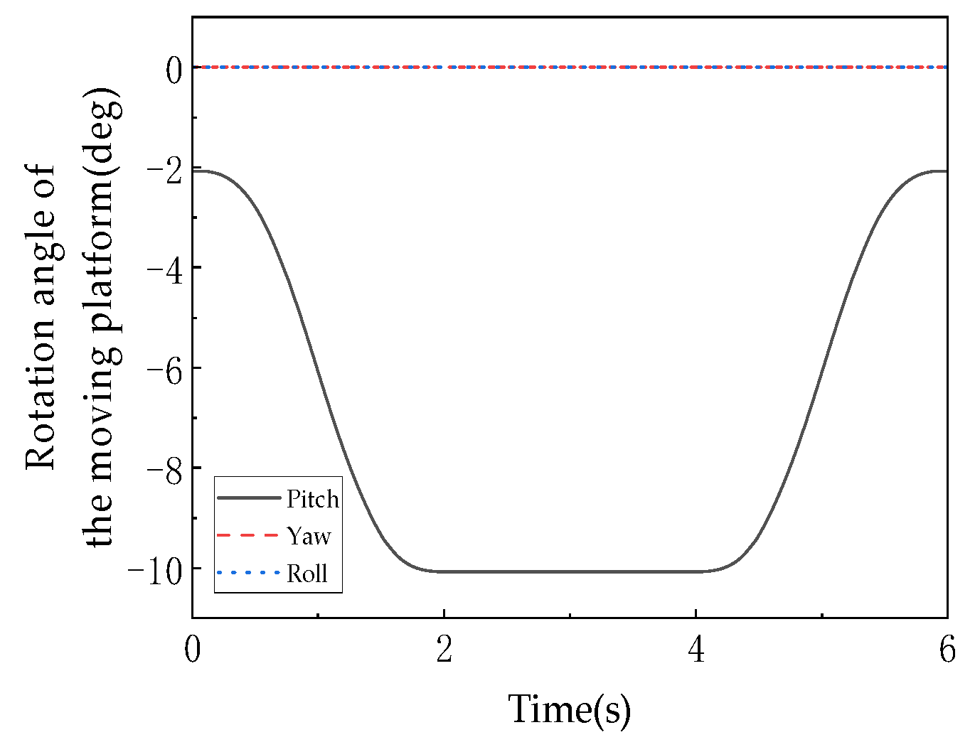 Machines 13 00894 g018 Machines 13 00894 g018