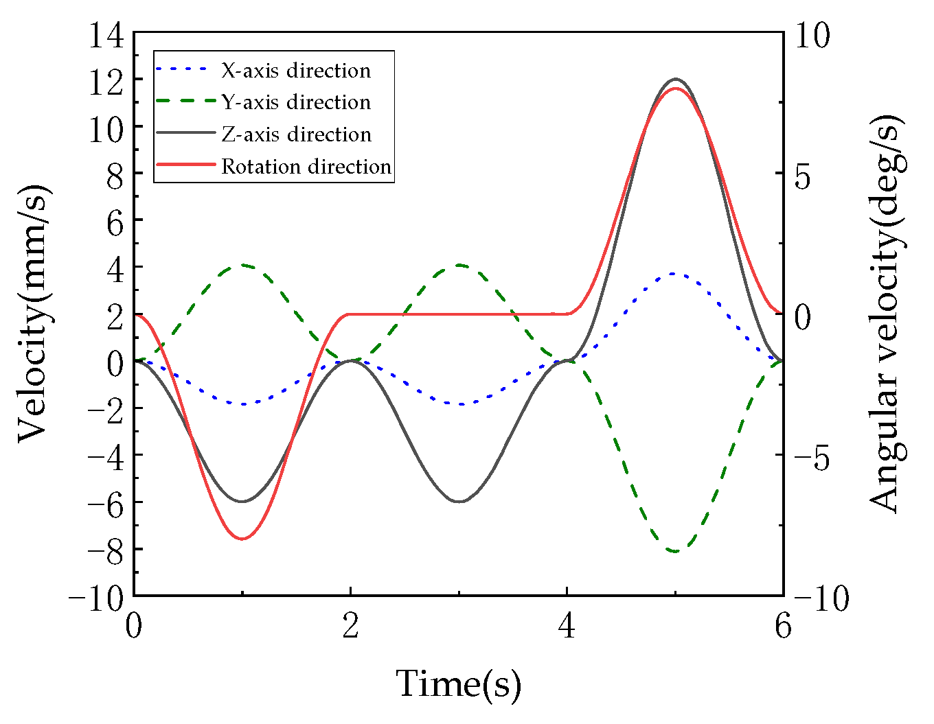 Machines 13 00894 g019 Machines 13 00894 g019