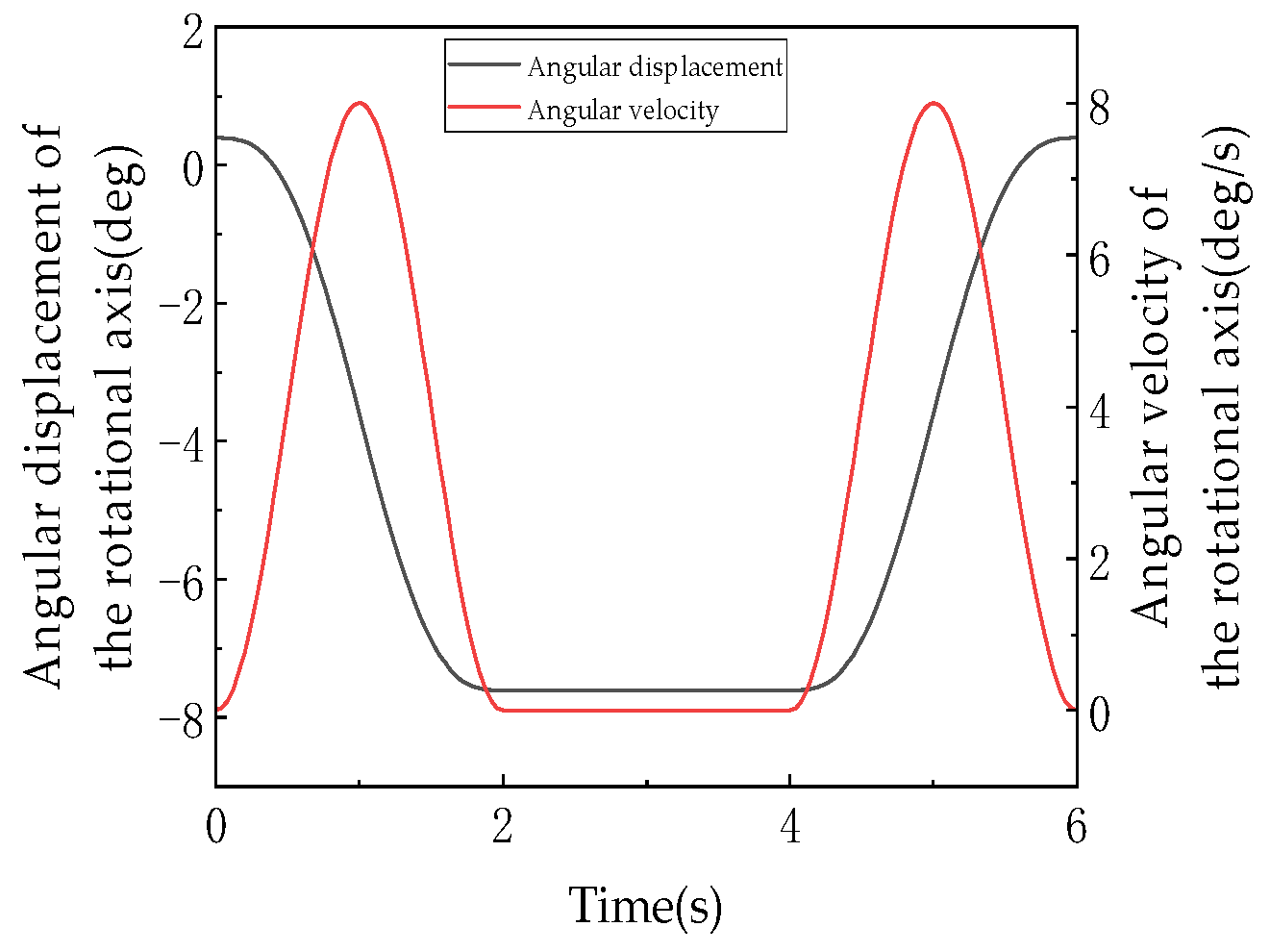 Machines 13 00894 g020 Machines 13 00894 g020