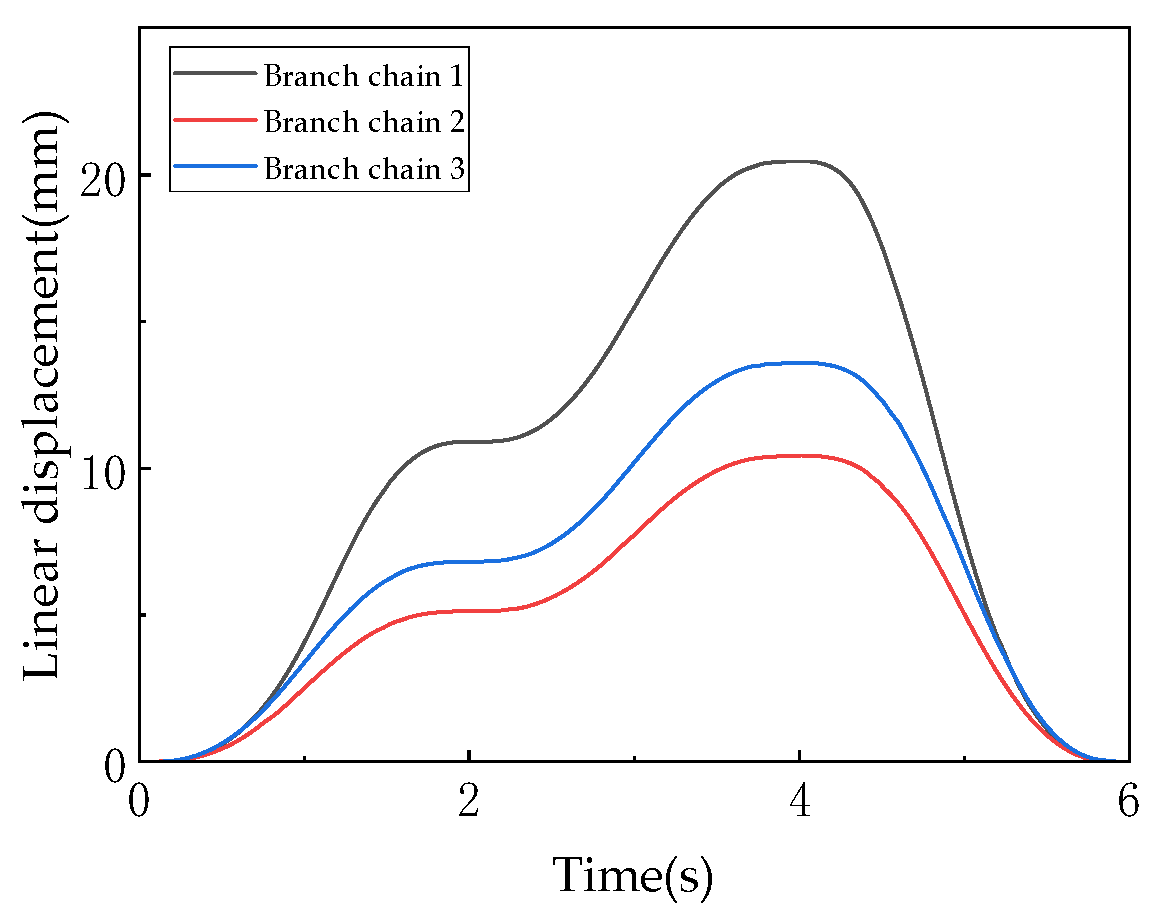 Machines 13 00894 g021 Machines 13 00894 g021