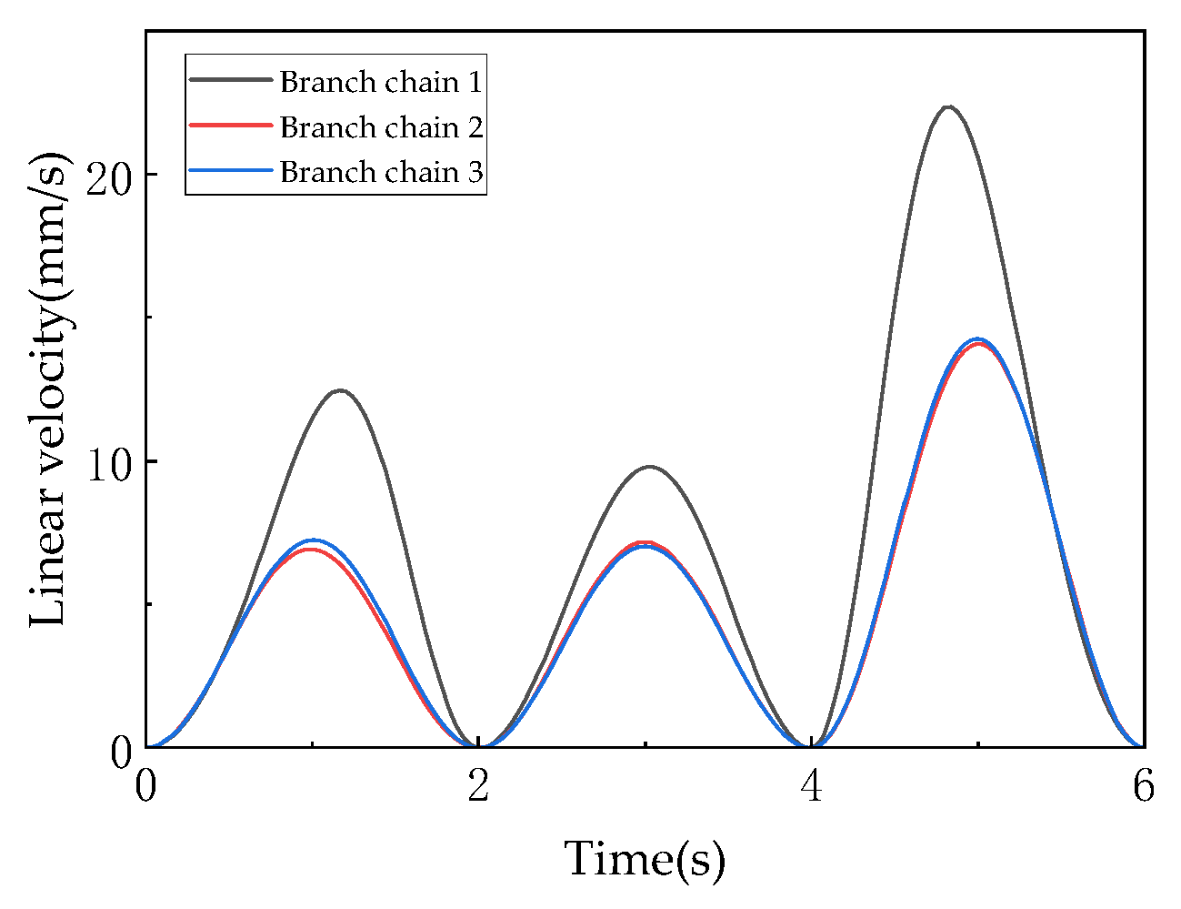 Machines 13 00894 g022 Machines 13 00894 g022