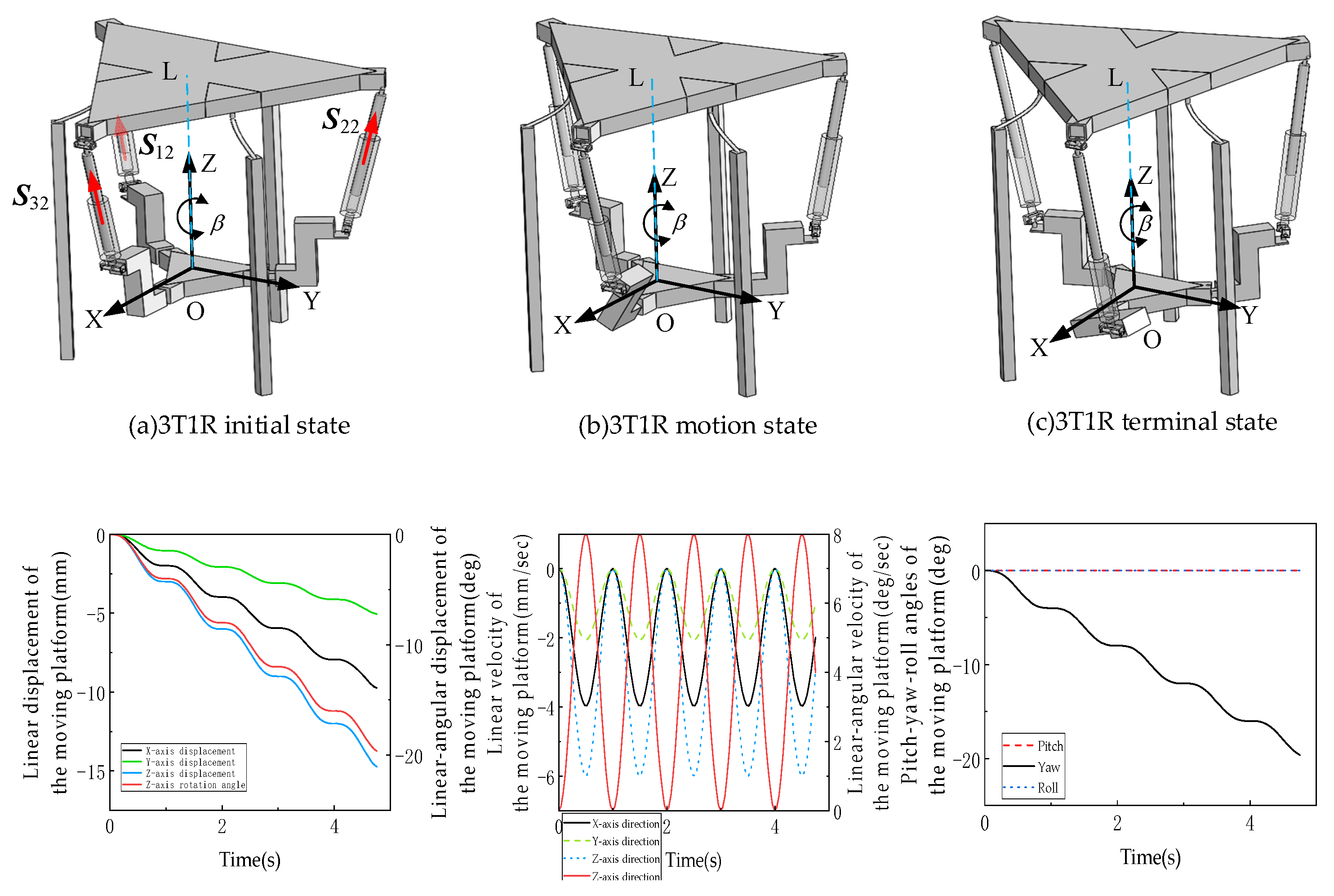 Machines 13 00894 g023 Machines 13 00894 g023