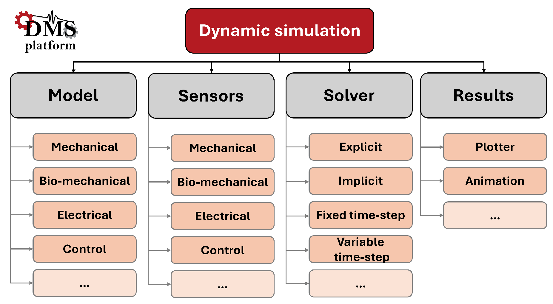 Machines 13 00895 g002 Machines 13 00895 g002