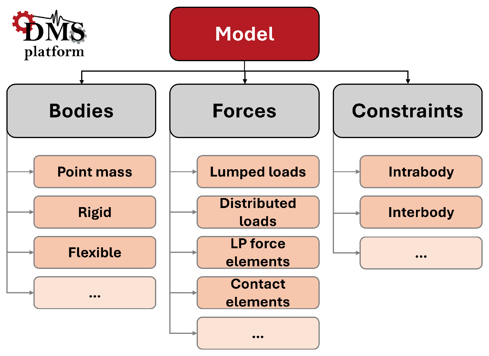 Machines 13 00895 g003 Machines 13 00895 g003