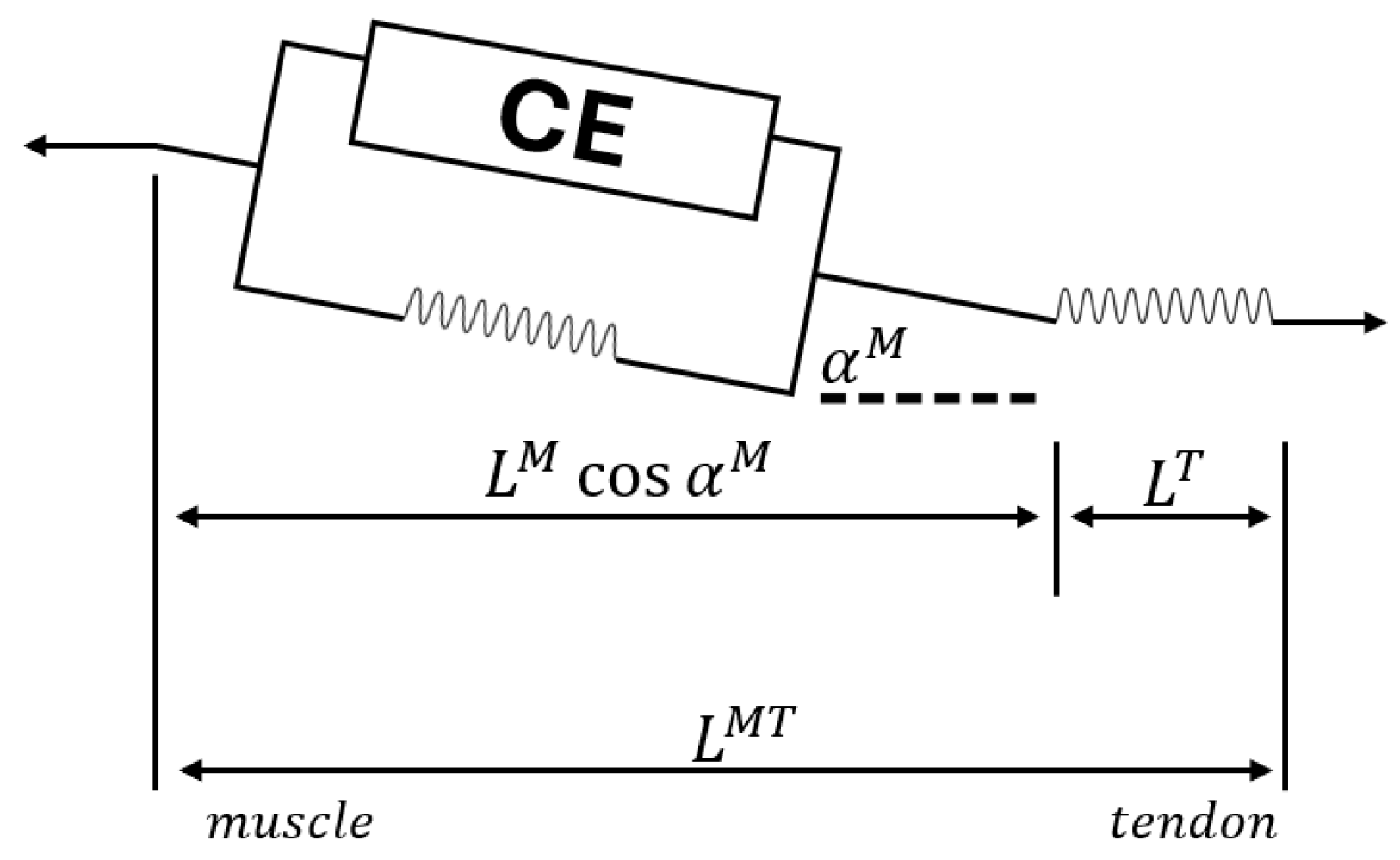 Machines 13 00895 g005 Machines 13 00895 g005