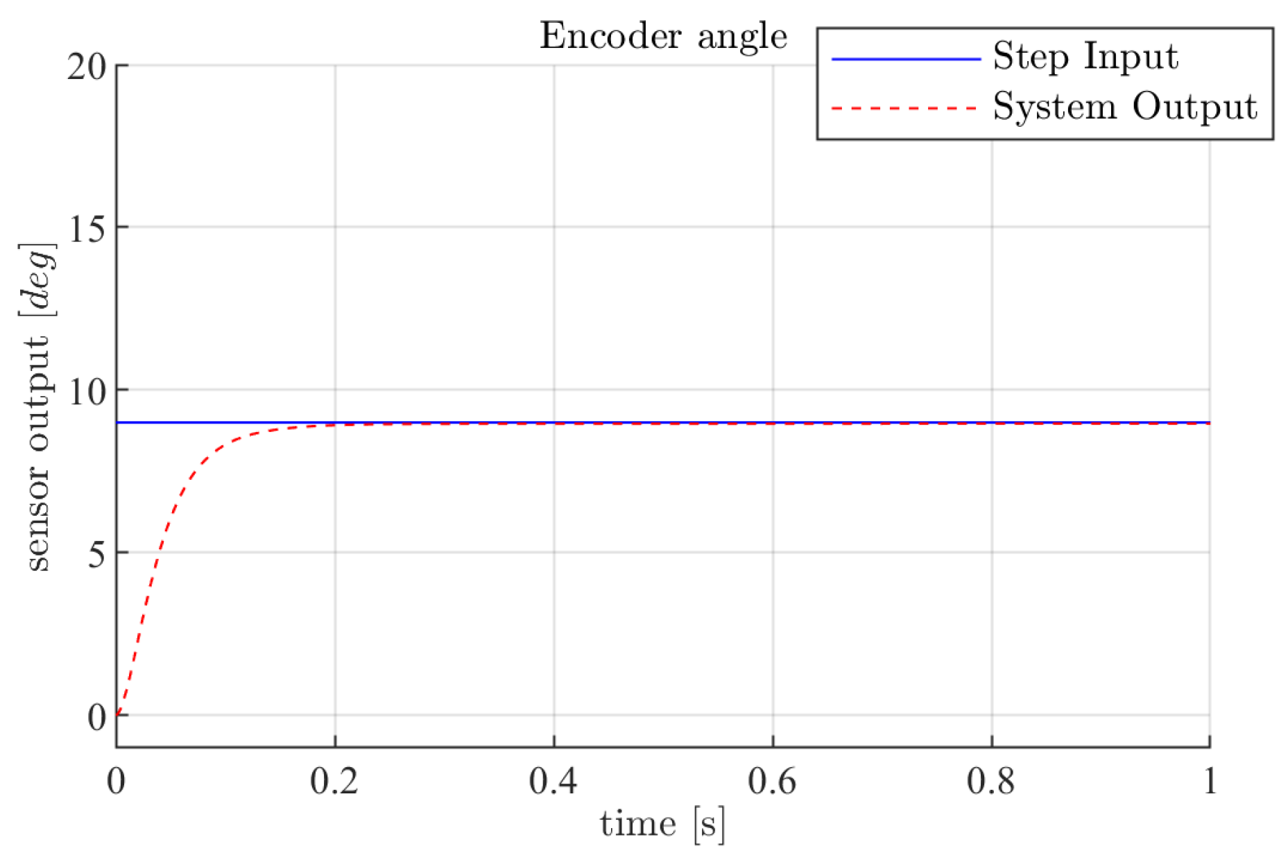 Machines 13 00895 g007 Machines 13 00895 g007