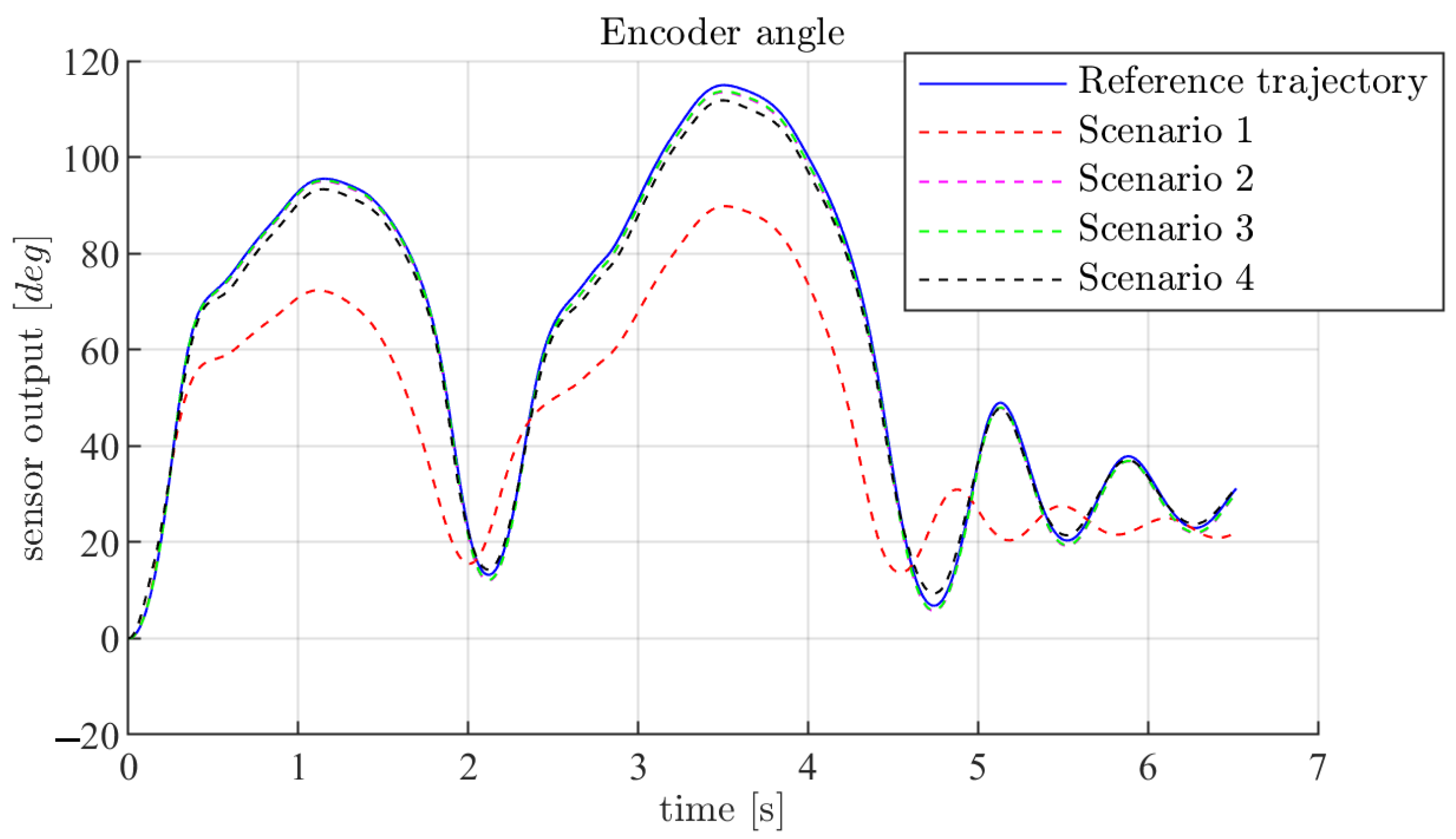 Machines 13 00895 g009 Machines 13 00895 g009