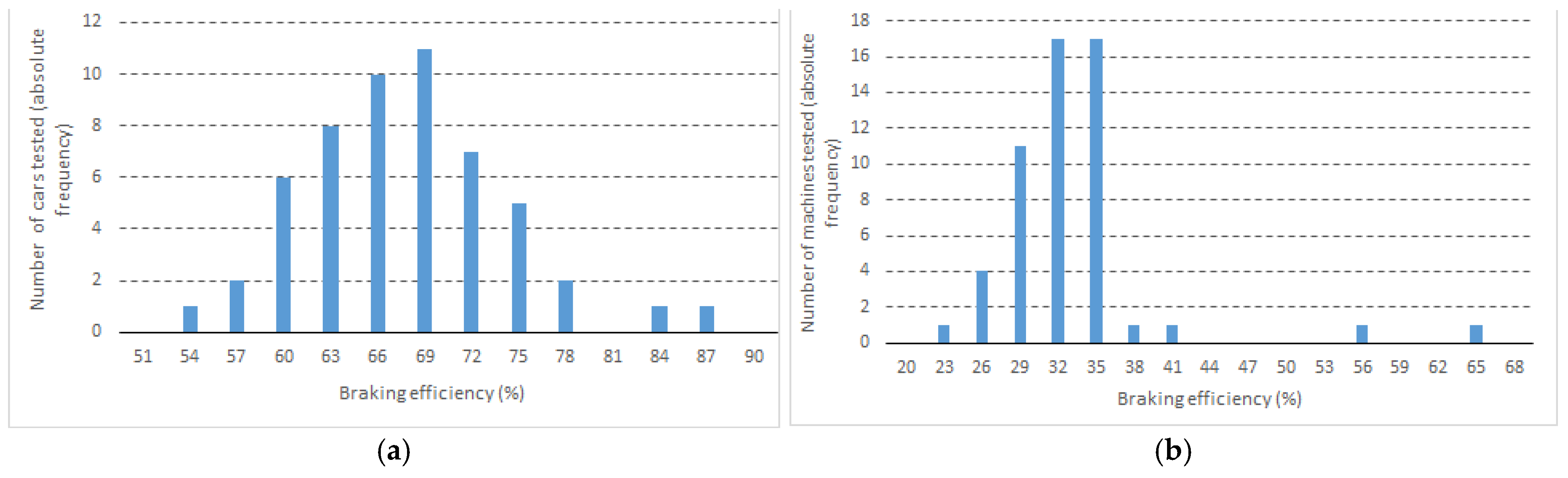 Machines 13 00896 g006 Machines 13 00896 g006