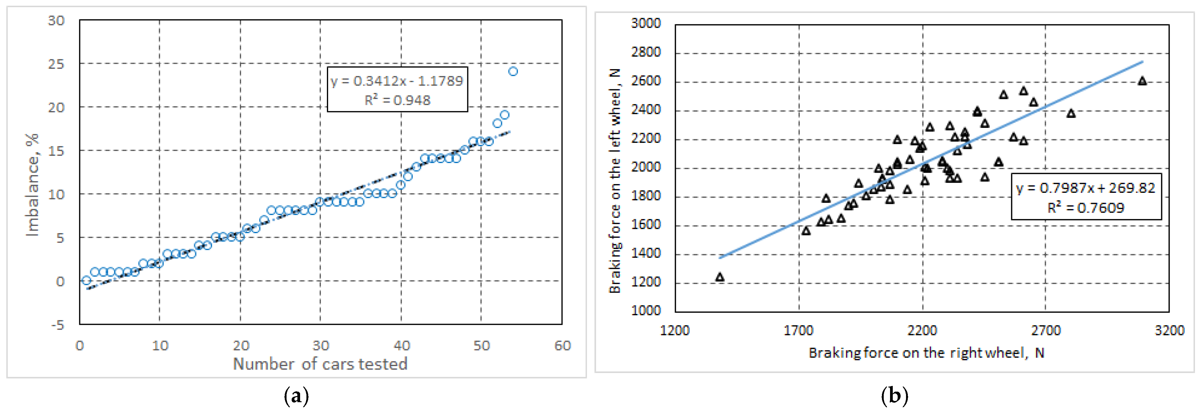Machines 13 00896 g007 Machines 13 00896 g007