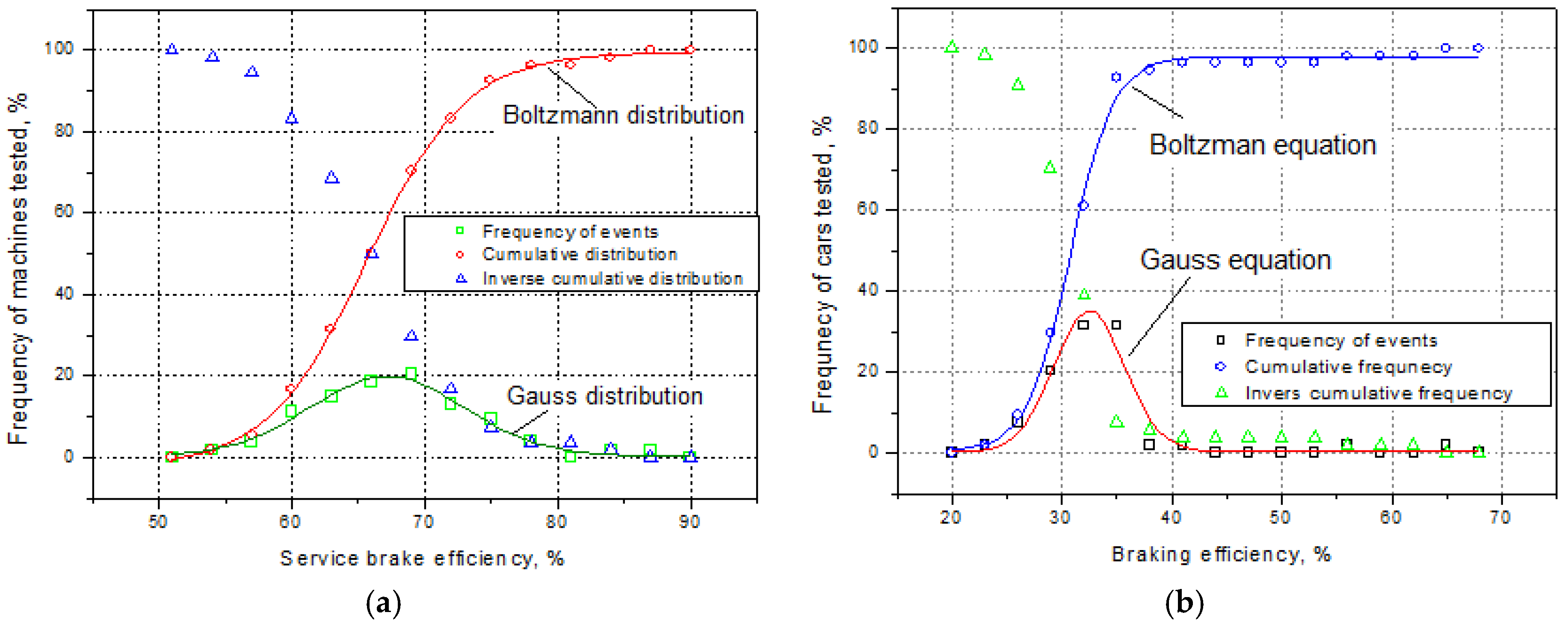 Machines 13 00896 g011 Machines 13 00896 g011