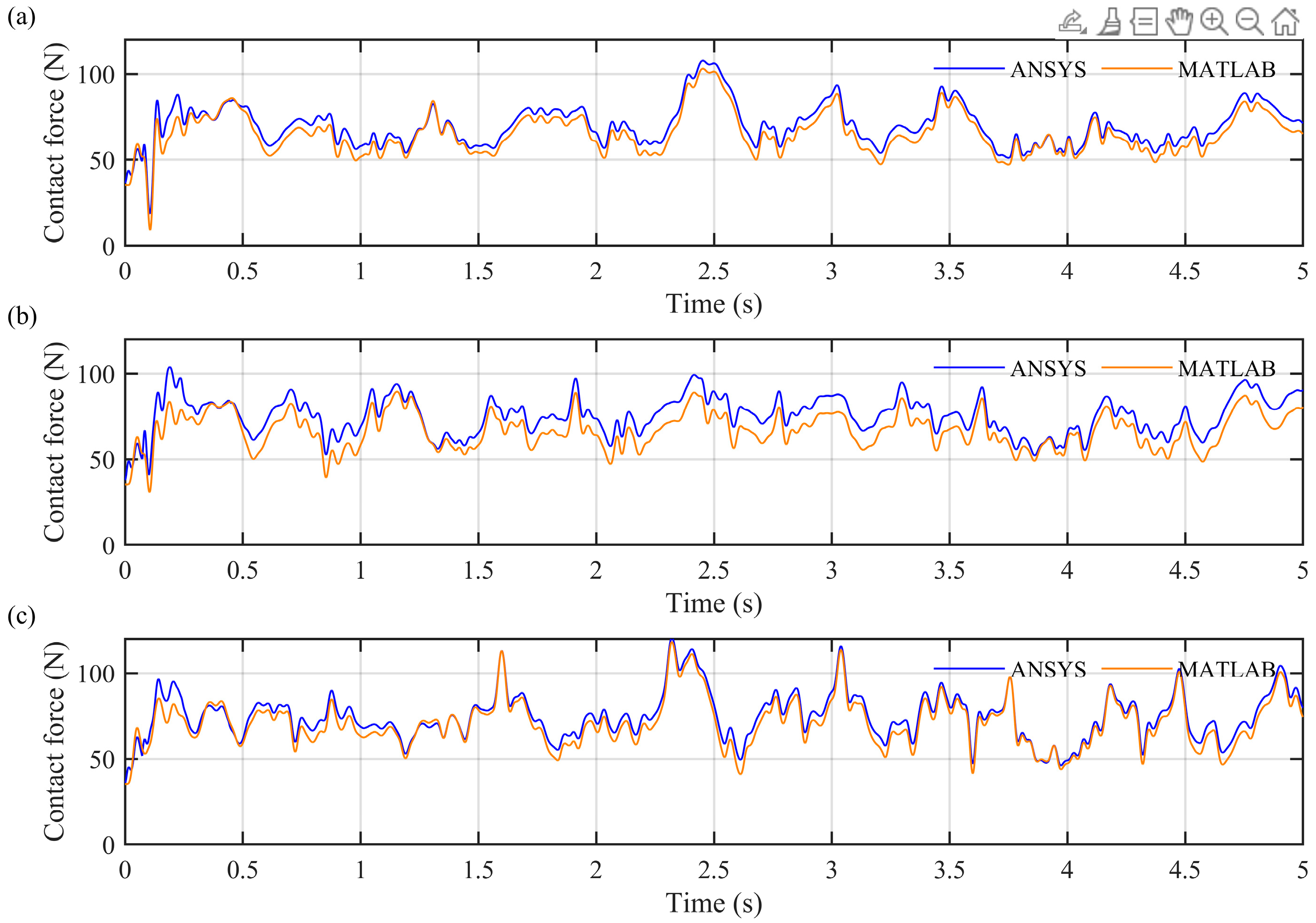 Machines 13 00897 g006 Machines 13 00897 g006
