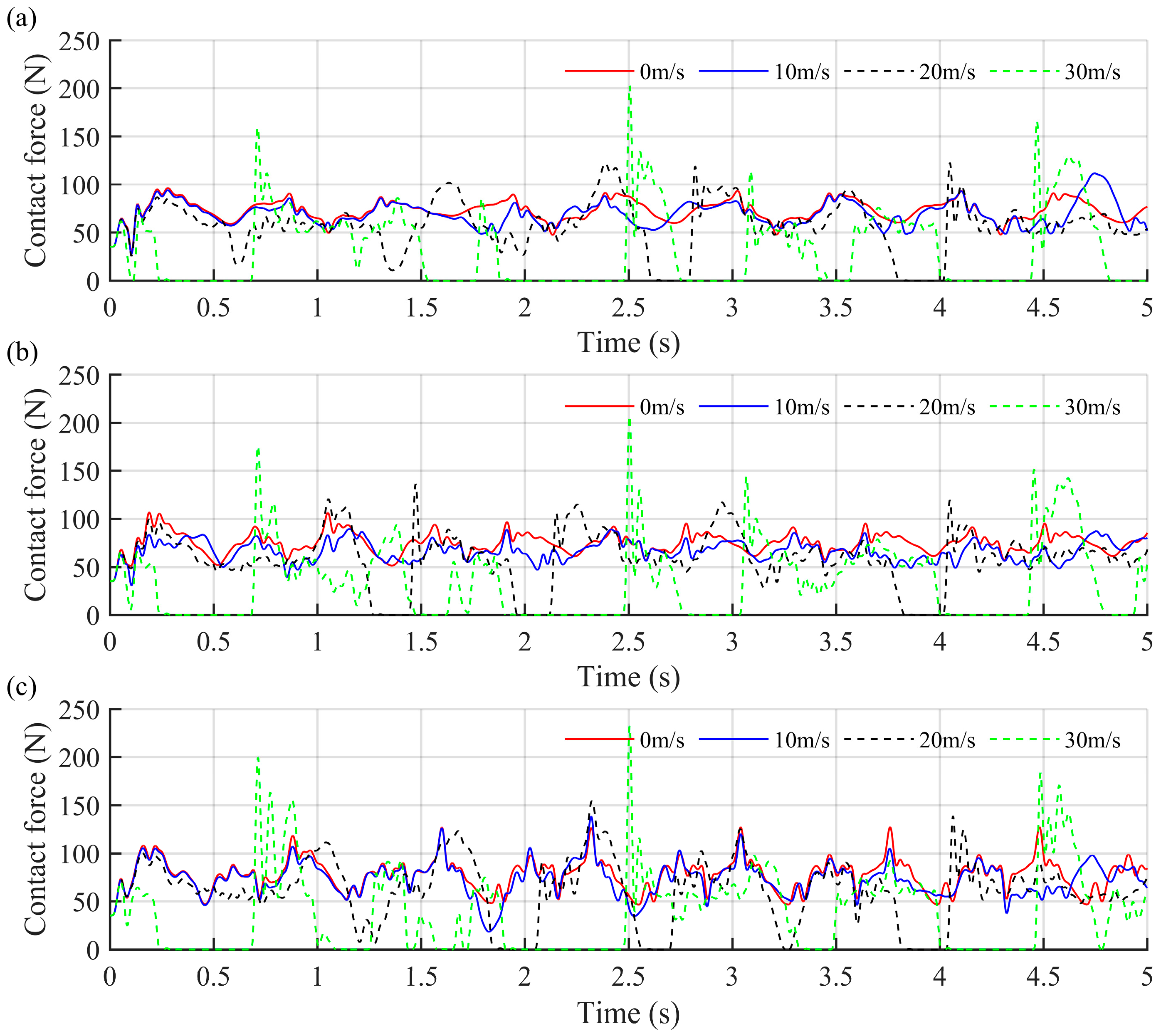 Machines 13 00897 g007 Machines 13 00897 g007