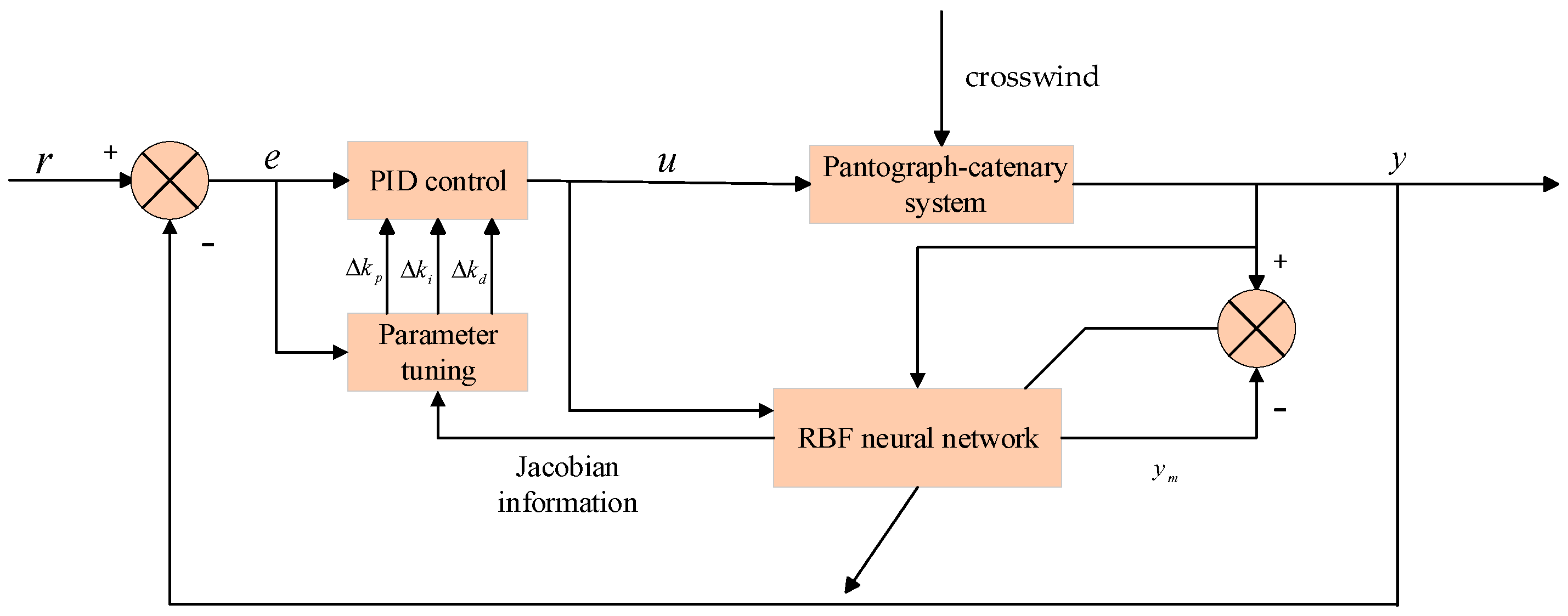 Machines 13 00897 g008 Machines 13 00897 g008