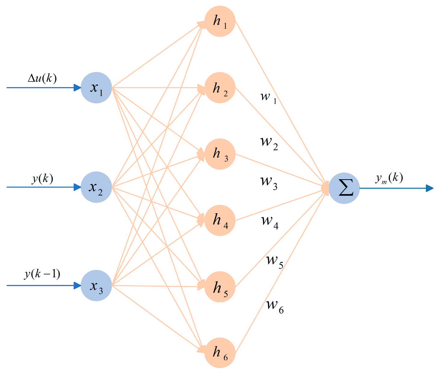 Machines 13 00897 g009 Machines 13 00897 g009