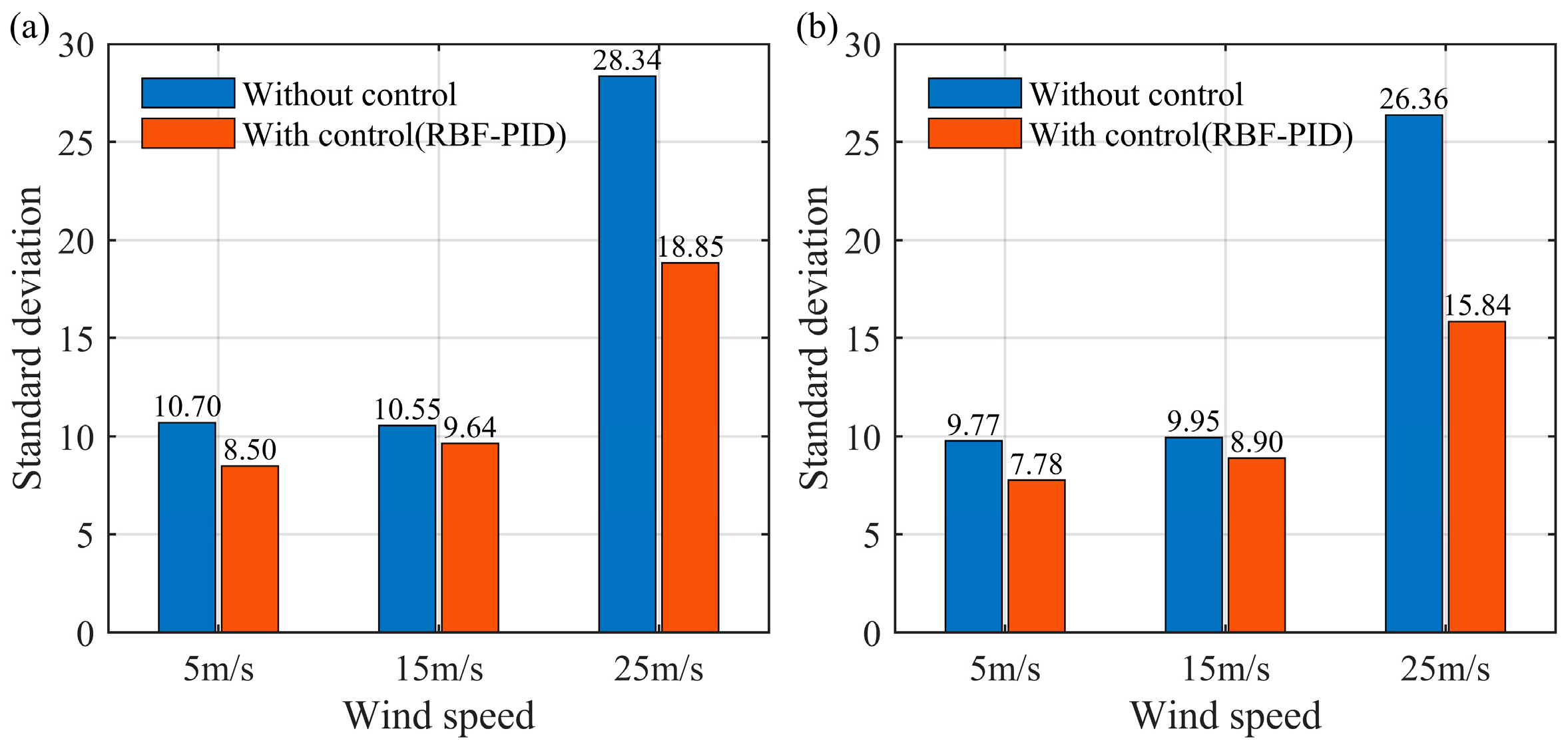 Machines 13 00897 g013 Machines 13 00897 g013
