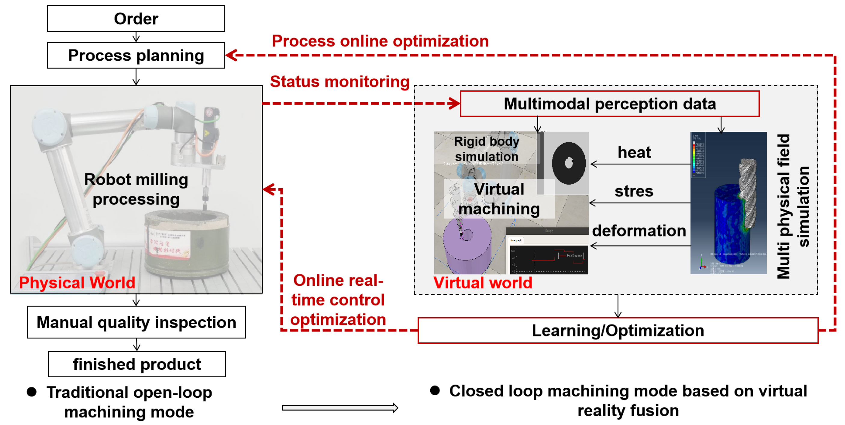 Machines 13 00898 g001