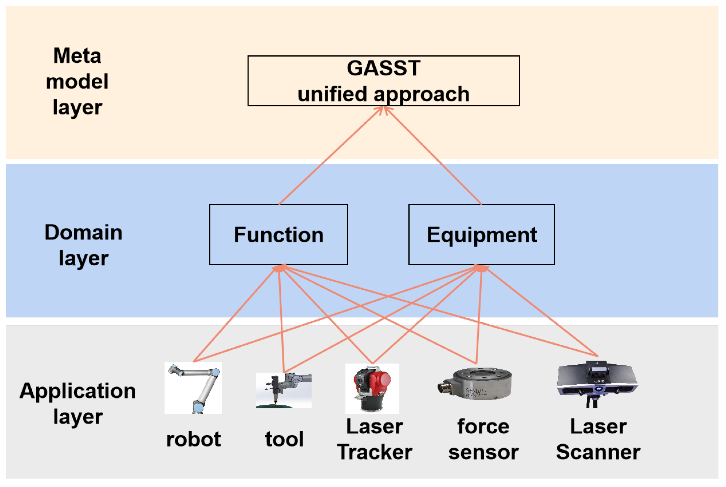 Machines 13 00898 g003