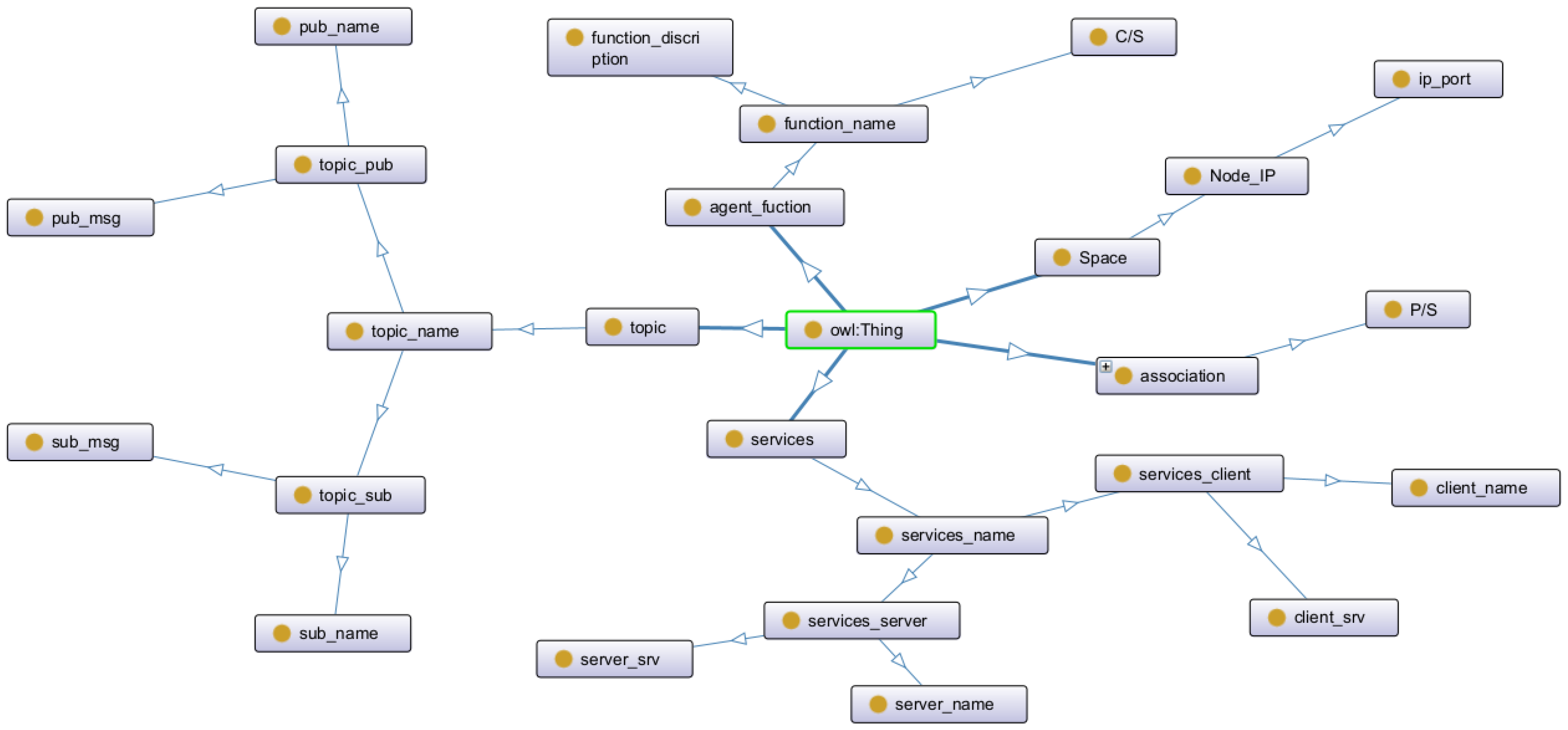 Machines 13 00898 g005