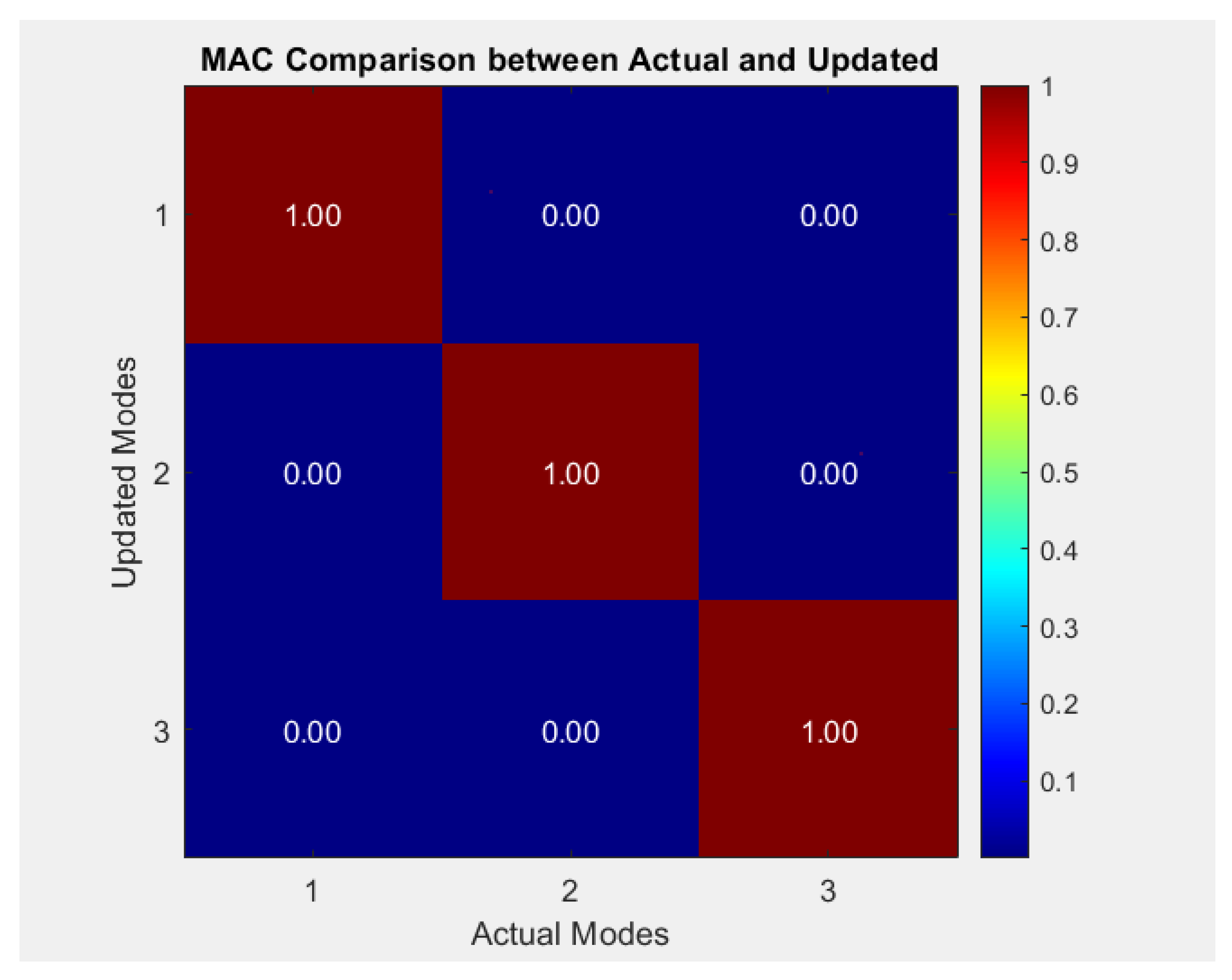 Machines 13 00899 g006 Machines 13 00899 g006