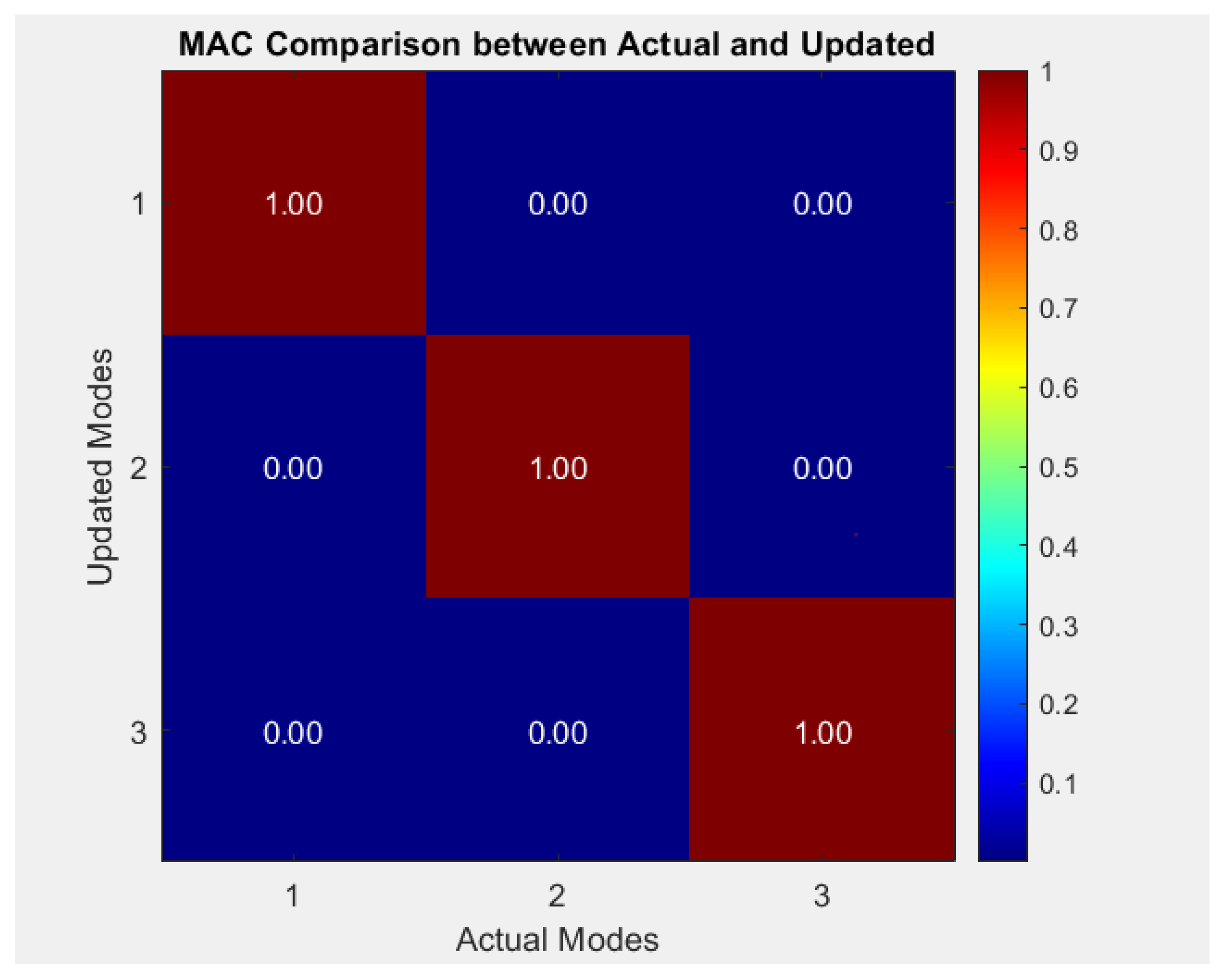 Machines 13 00899 g010 Machines 13 00899 g010