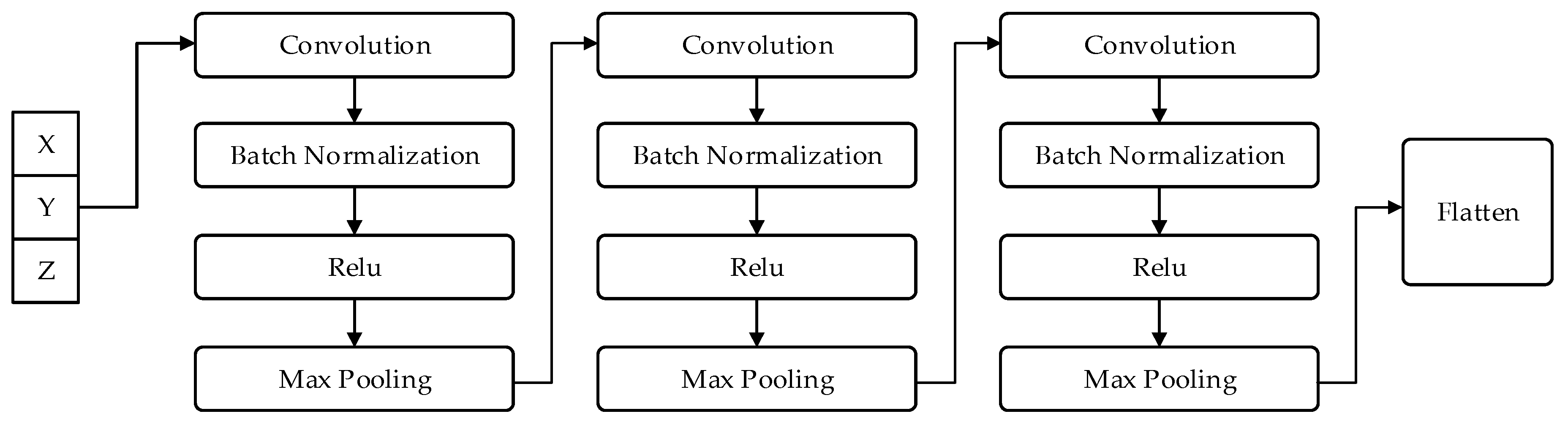 Machines 13 00900 g004 Machines 13 00900 g004