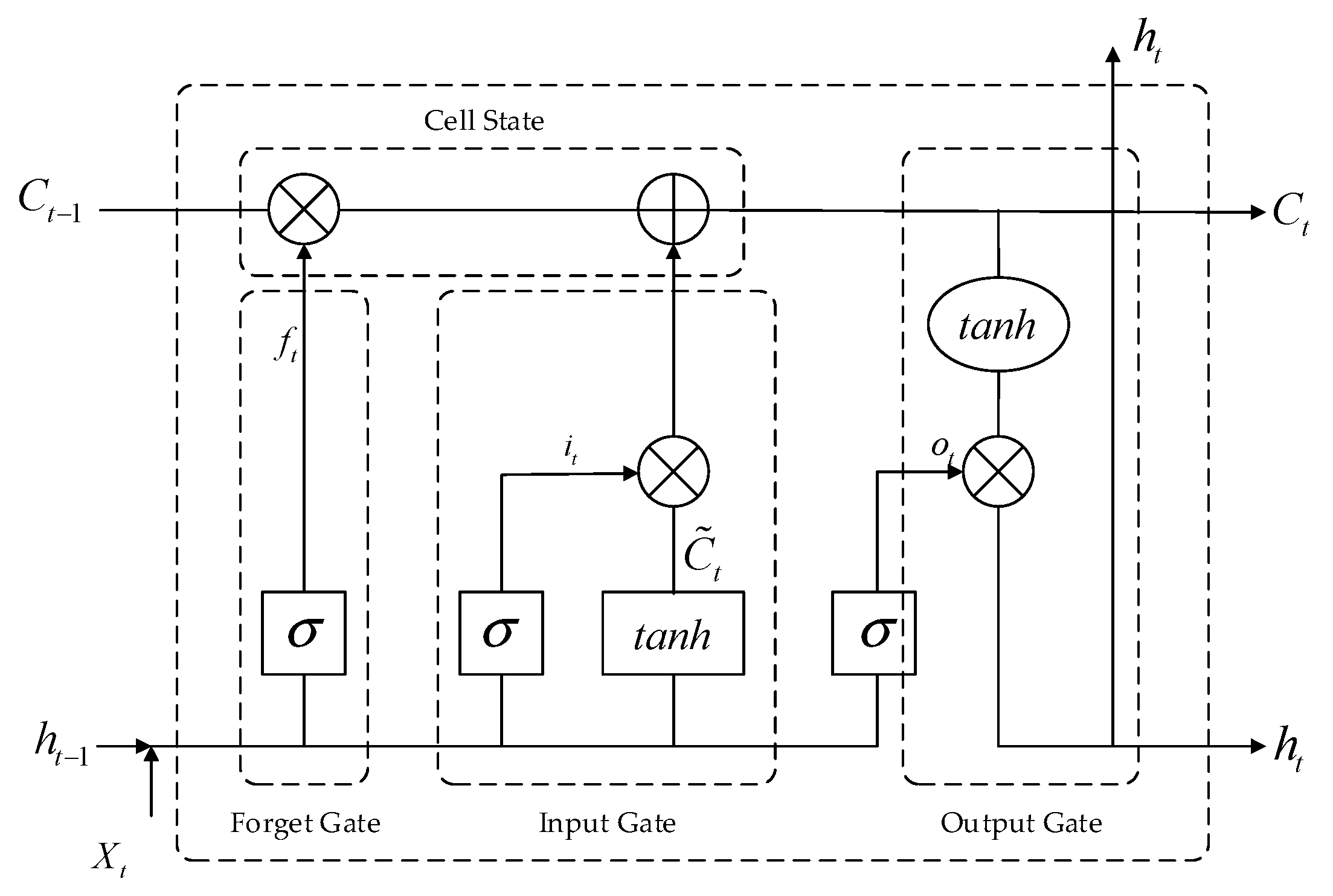 Machines 13 00900 g005 Machines 13 00900 g005