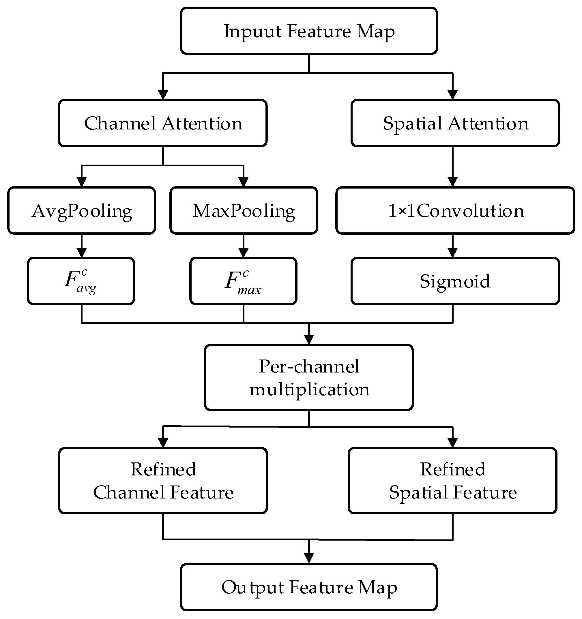 Machines 13 00900 g006 Machines 13 00900 g006