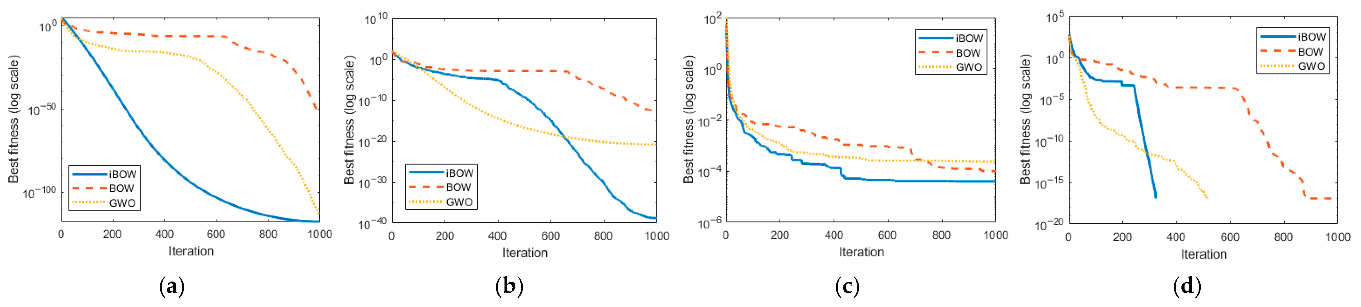 Machines 13 00900 g007 Machines 13 00900 g007
