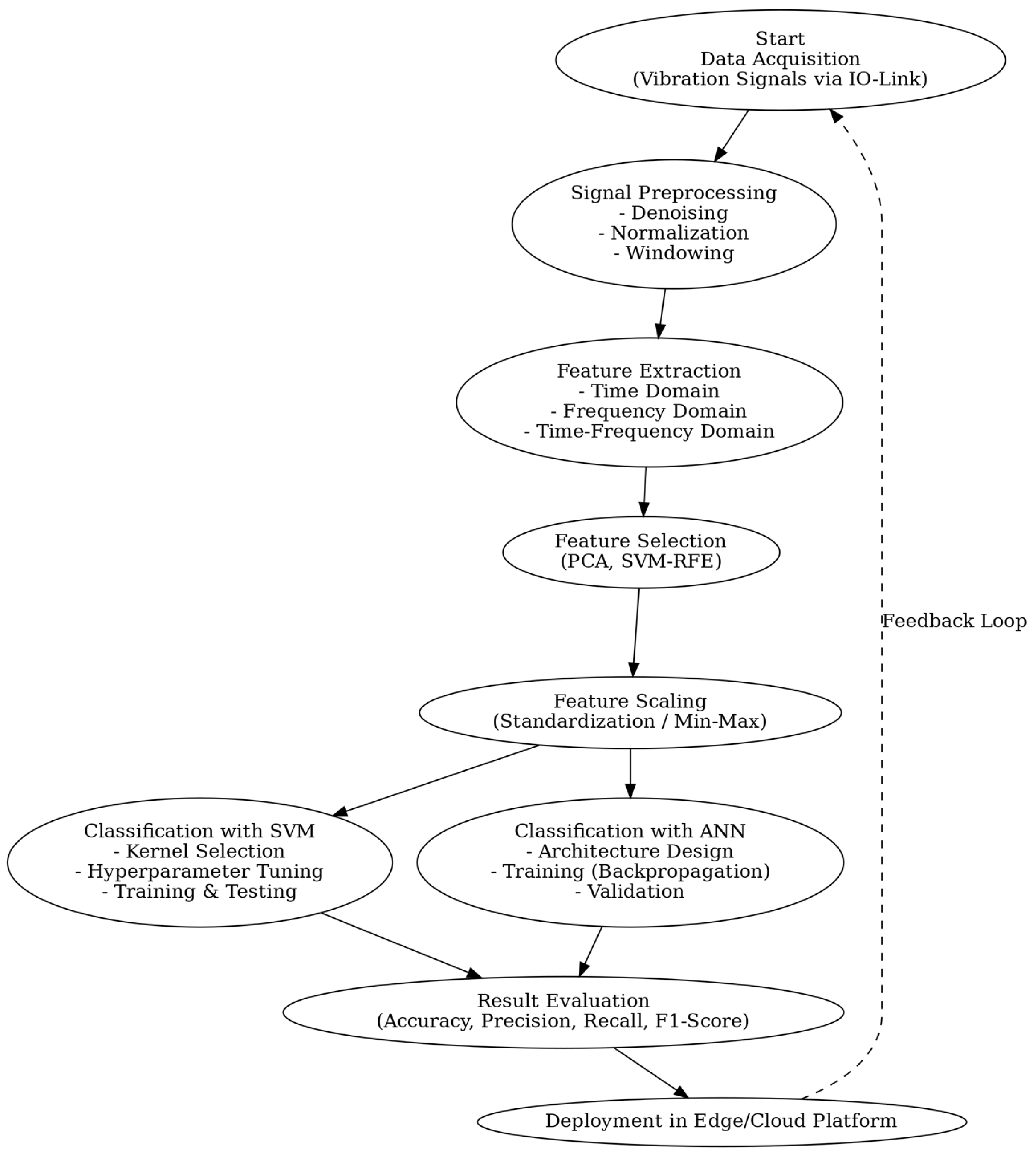 Machines 13 00902 g006 Machines 13 00902 g006