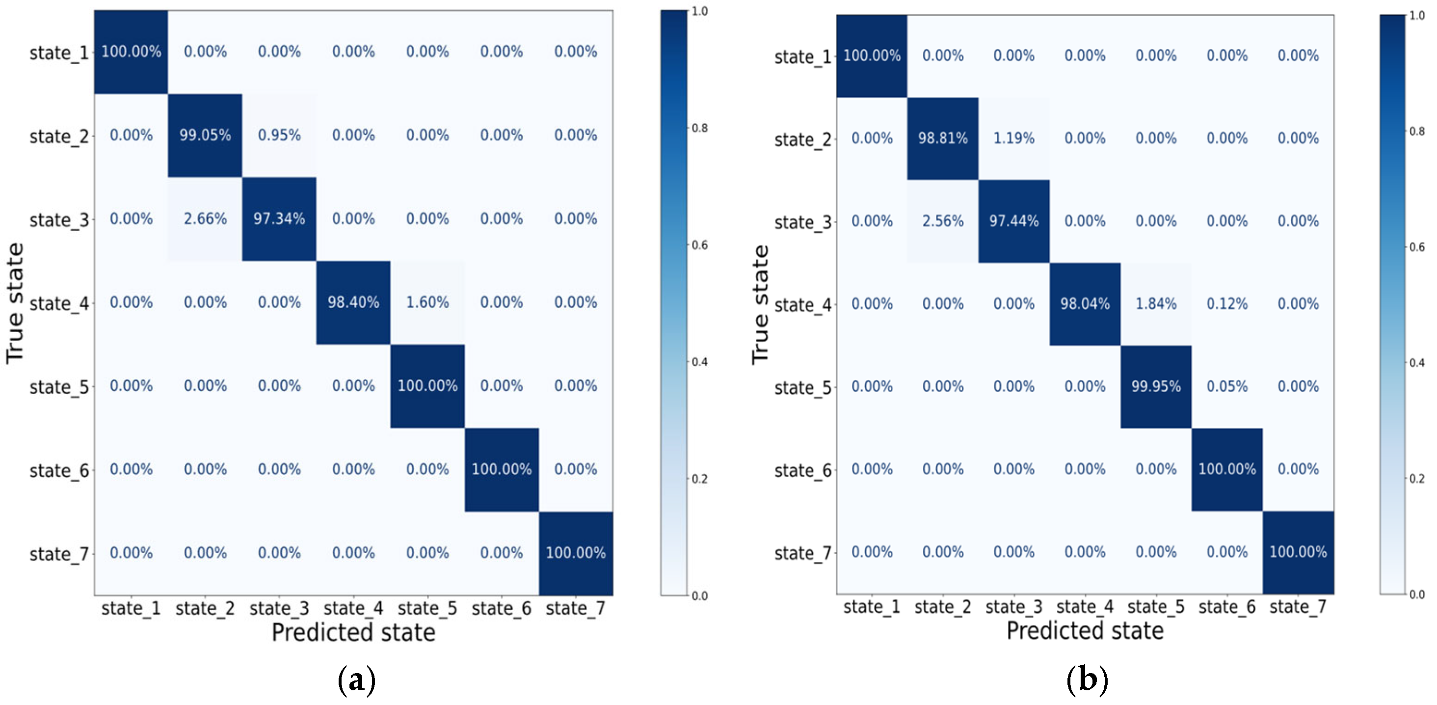 Machines 13 00902 g012 Machines 13 00902 g012
