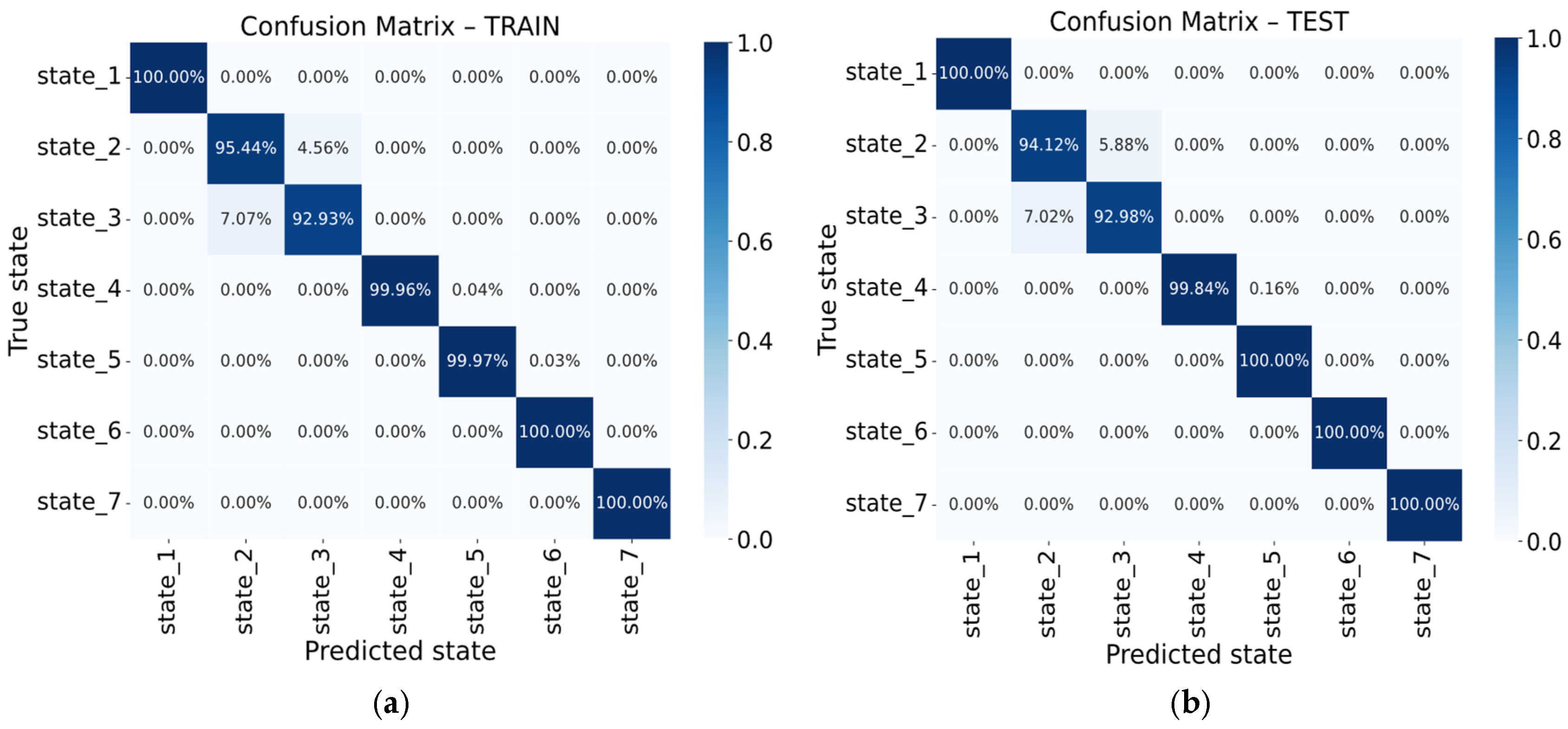 Machines 13 00902 g015 Machines 13 00902 g015